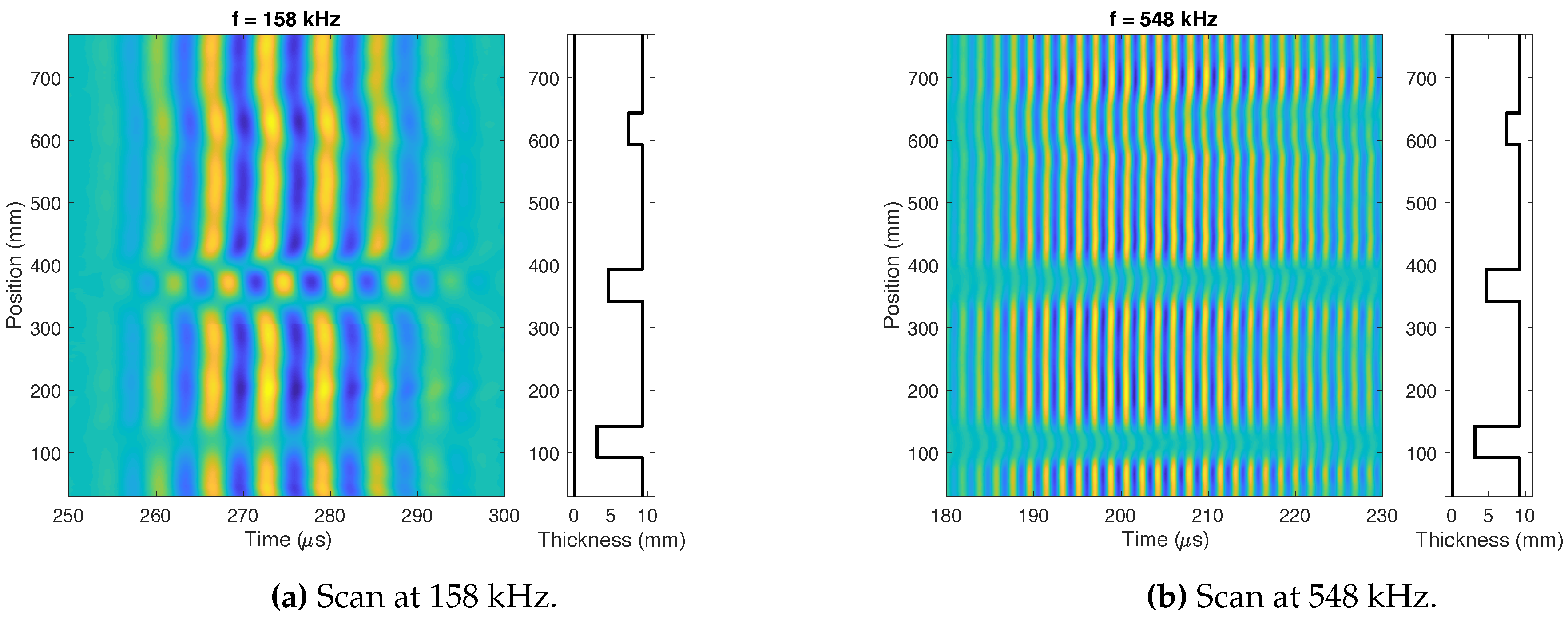 Sensors 18 00802 g013