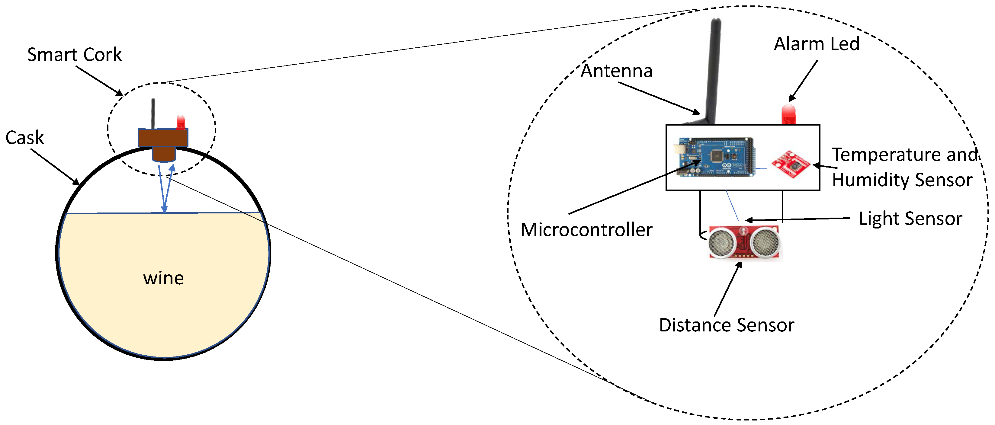 Sensors 18 00803 g006