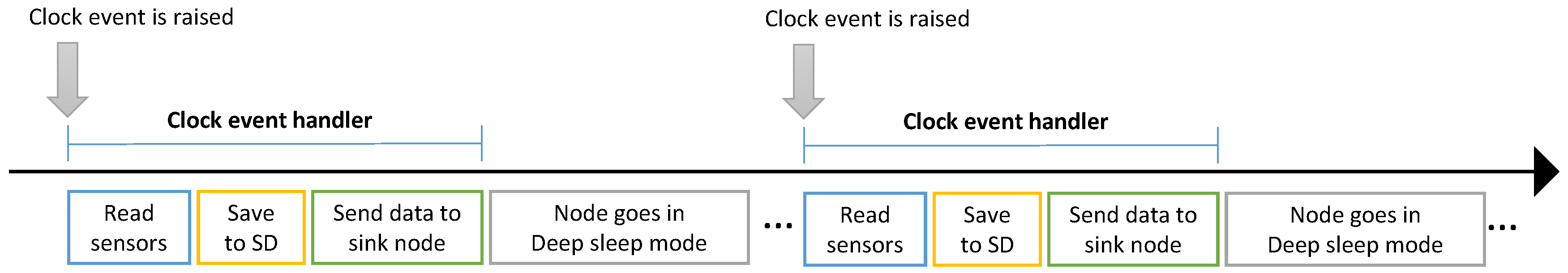 Sensors 18 00803 g008