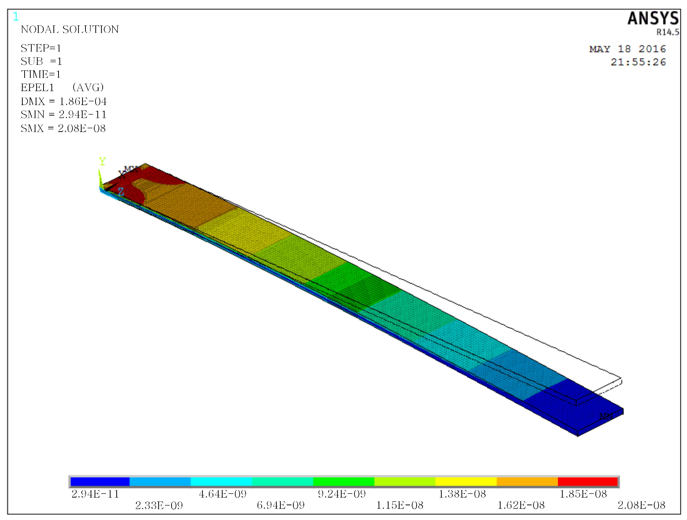 Sensors 18 00804 g002 Sensors 18 00804 g002
