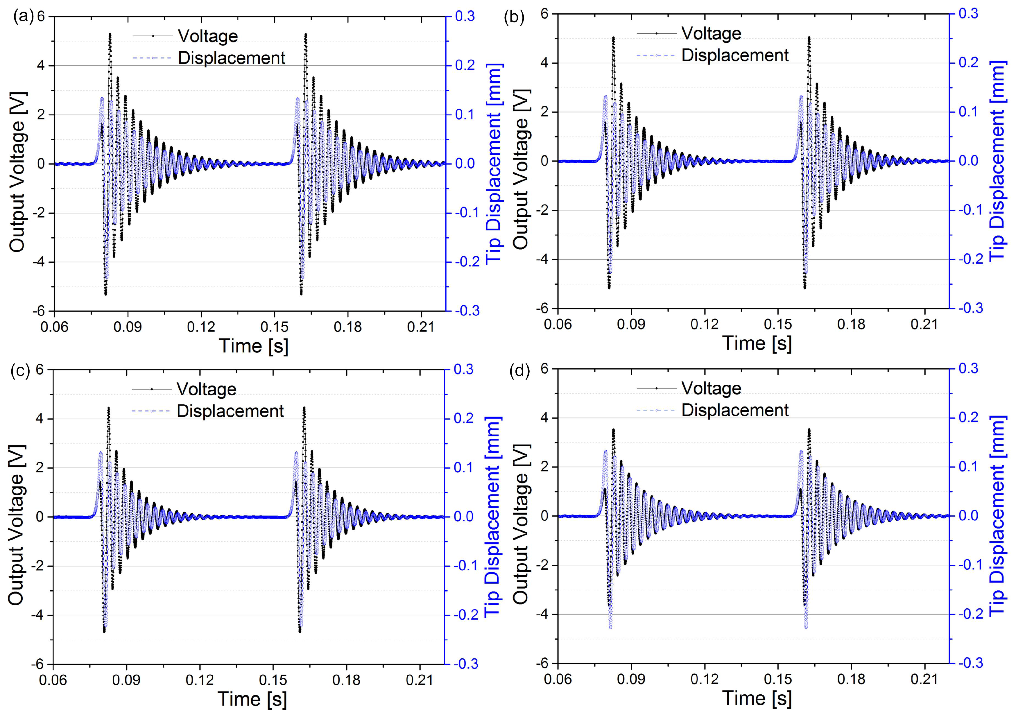 Sensors 18 00804 g006 Sensors 18 00804 g006