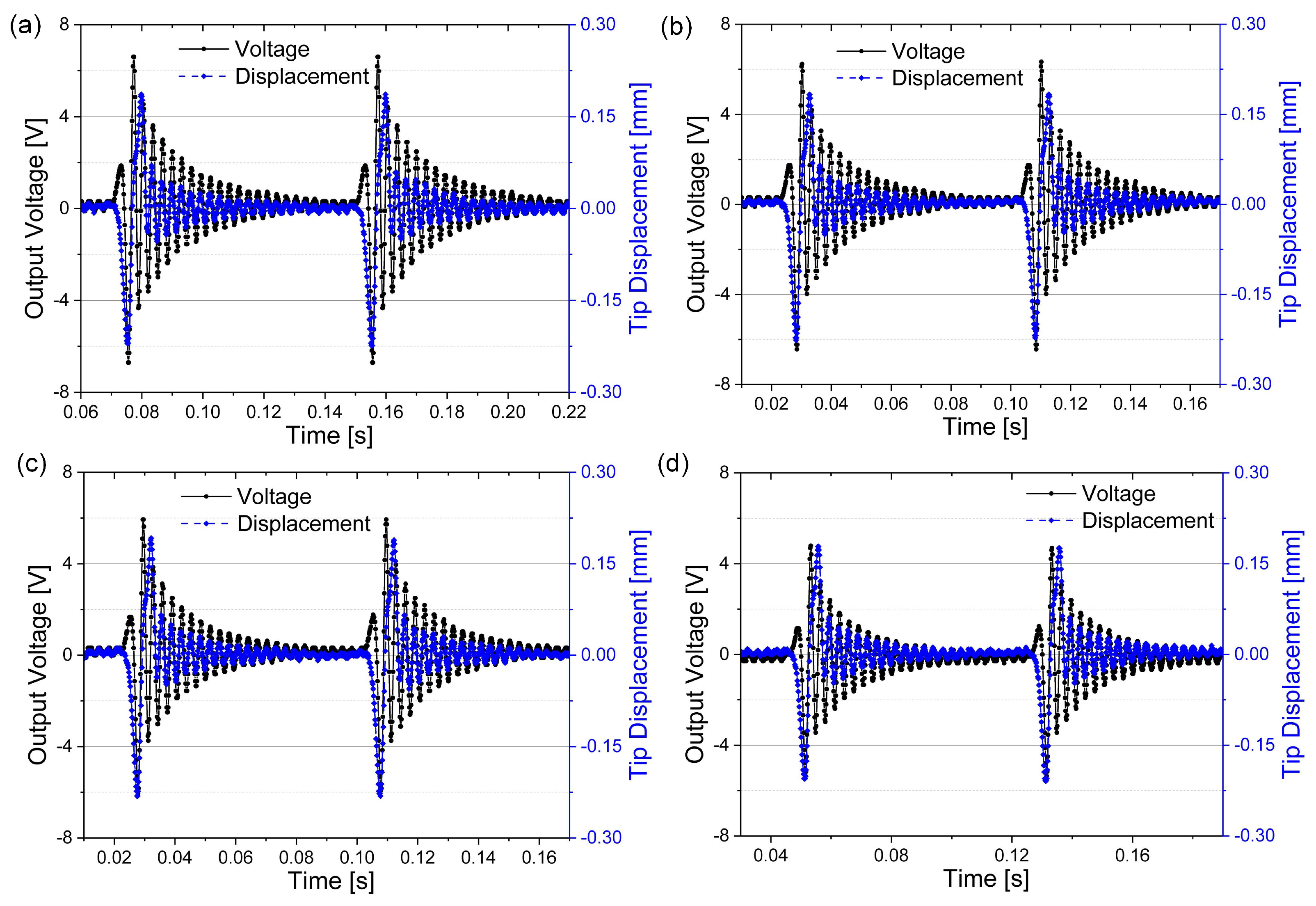 Sensors 18 00804 g008 Sensors 18 00804 g008