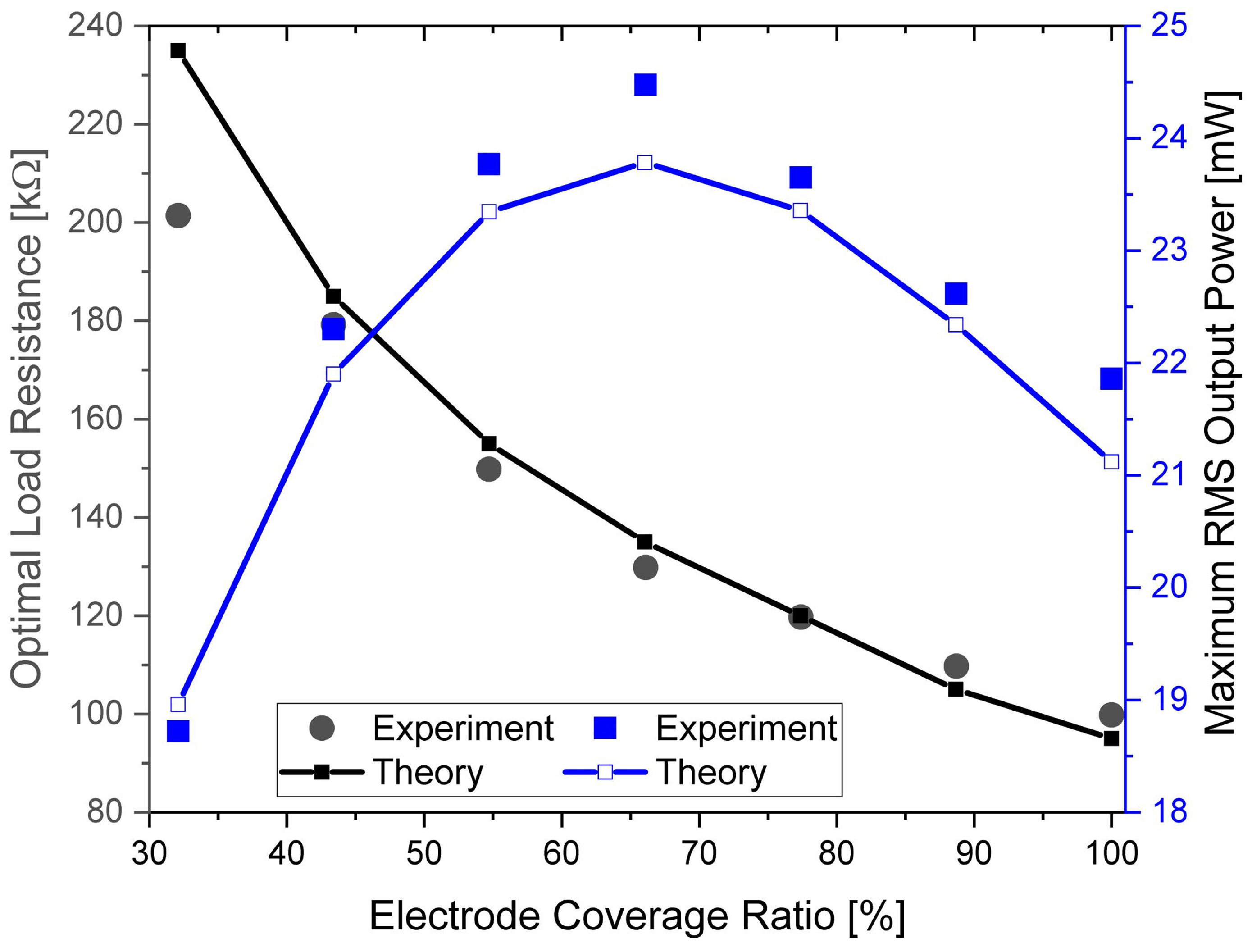 Sensors 18 00804 g010 Sensors 18 00804 g010