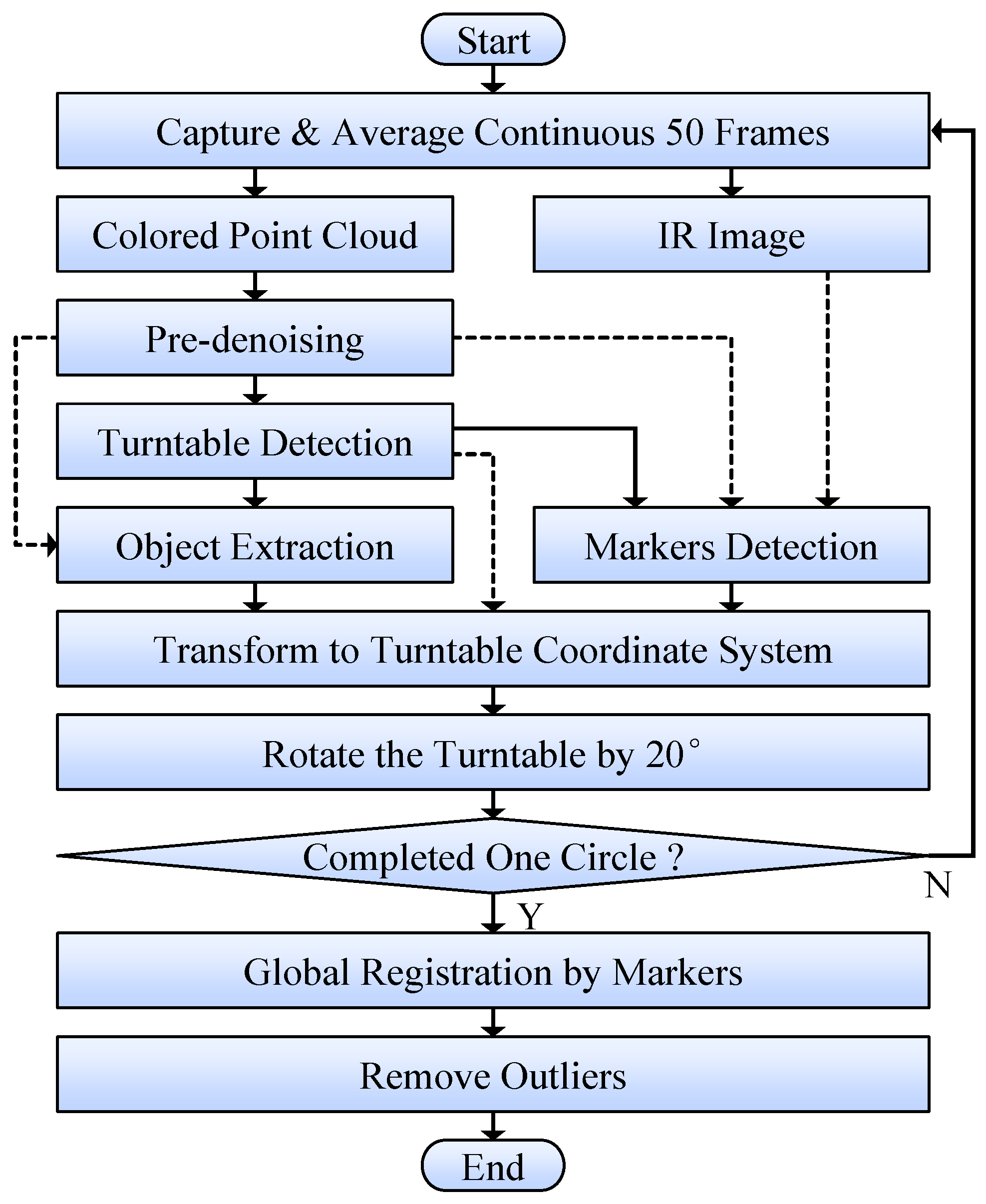 Sensors 18 00806 g002