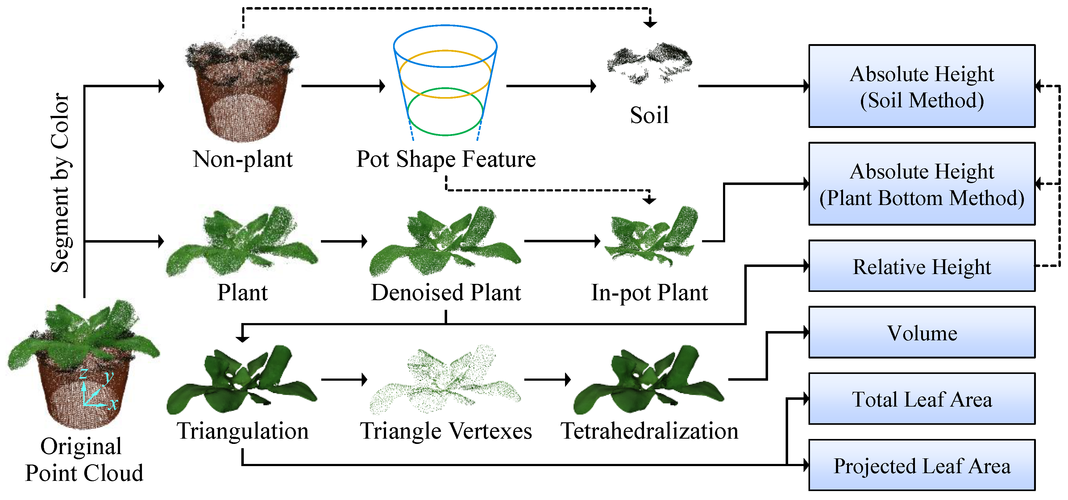 Sensors 18 00806 g003