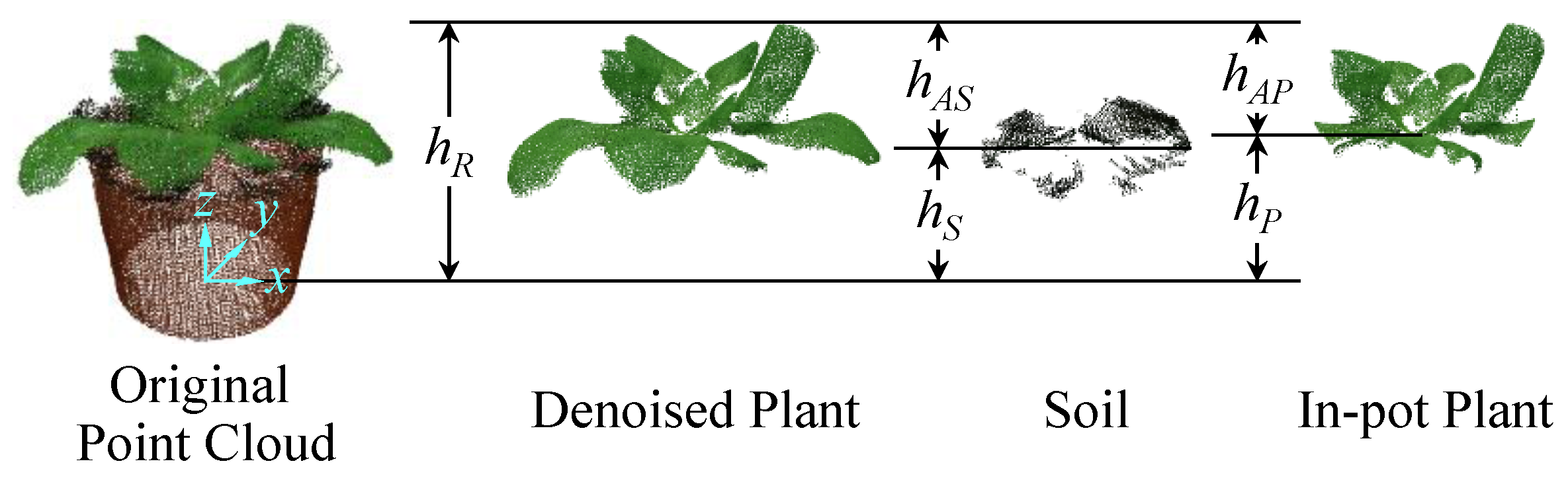 Sensors 18 00806 g007