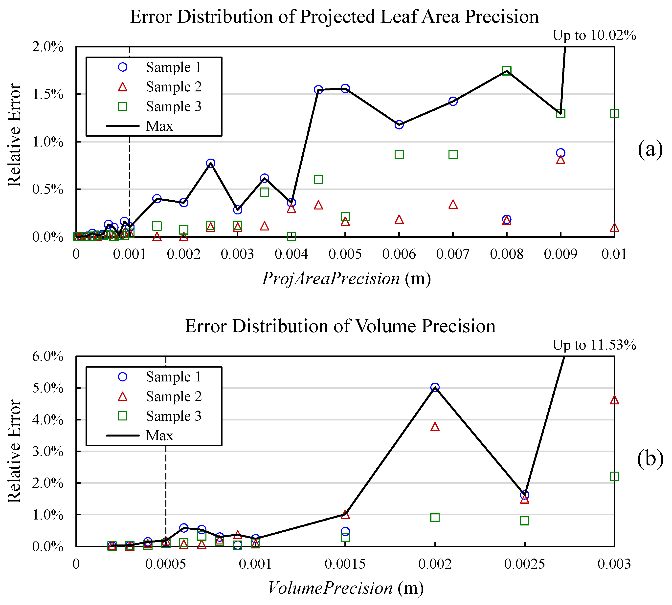 Sensors 18 00806 g009