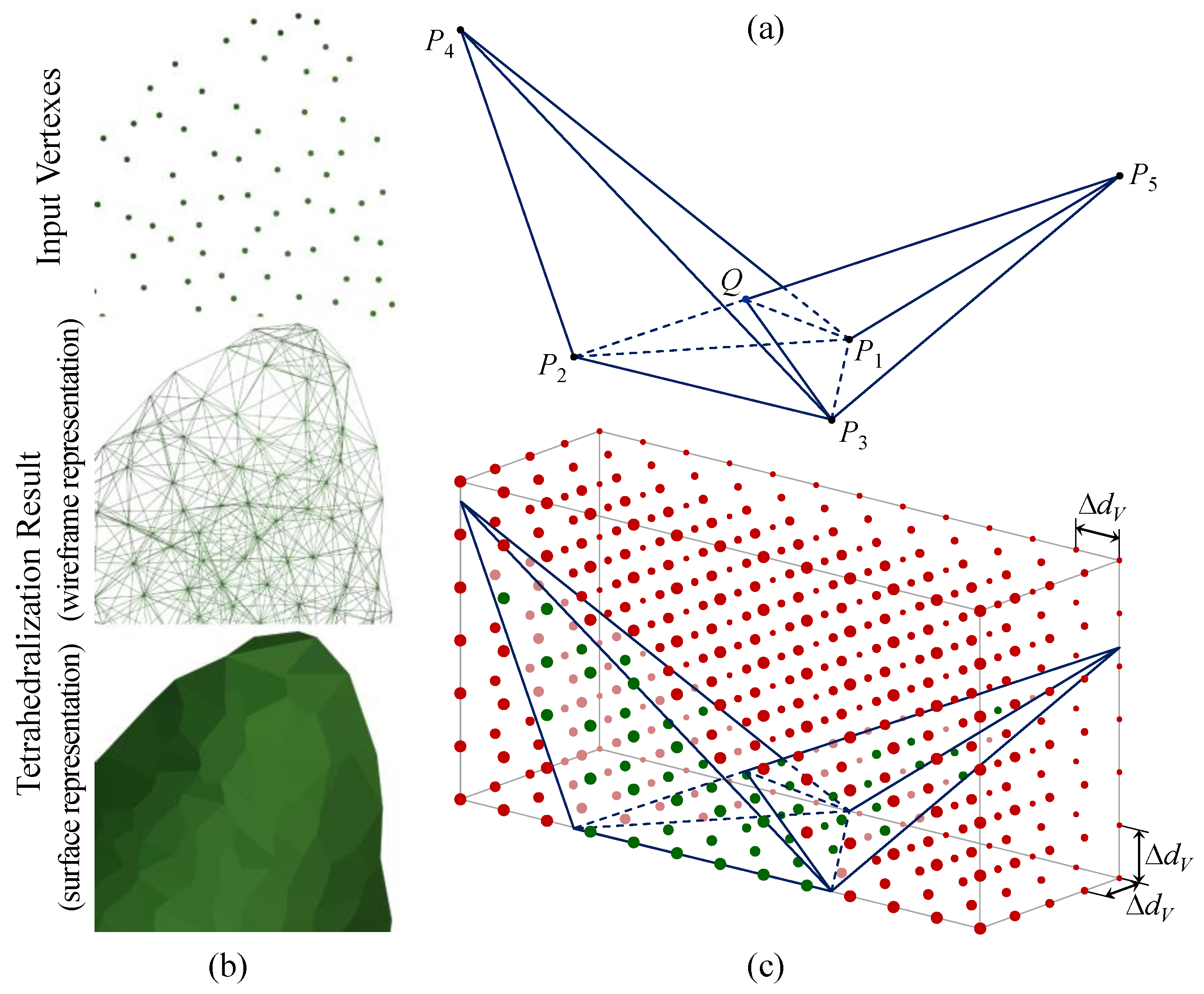 Sensors 18 00806 g010