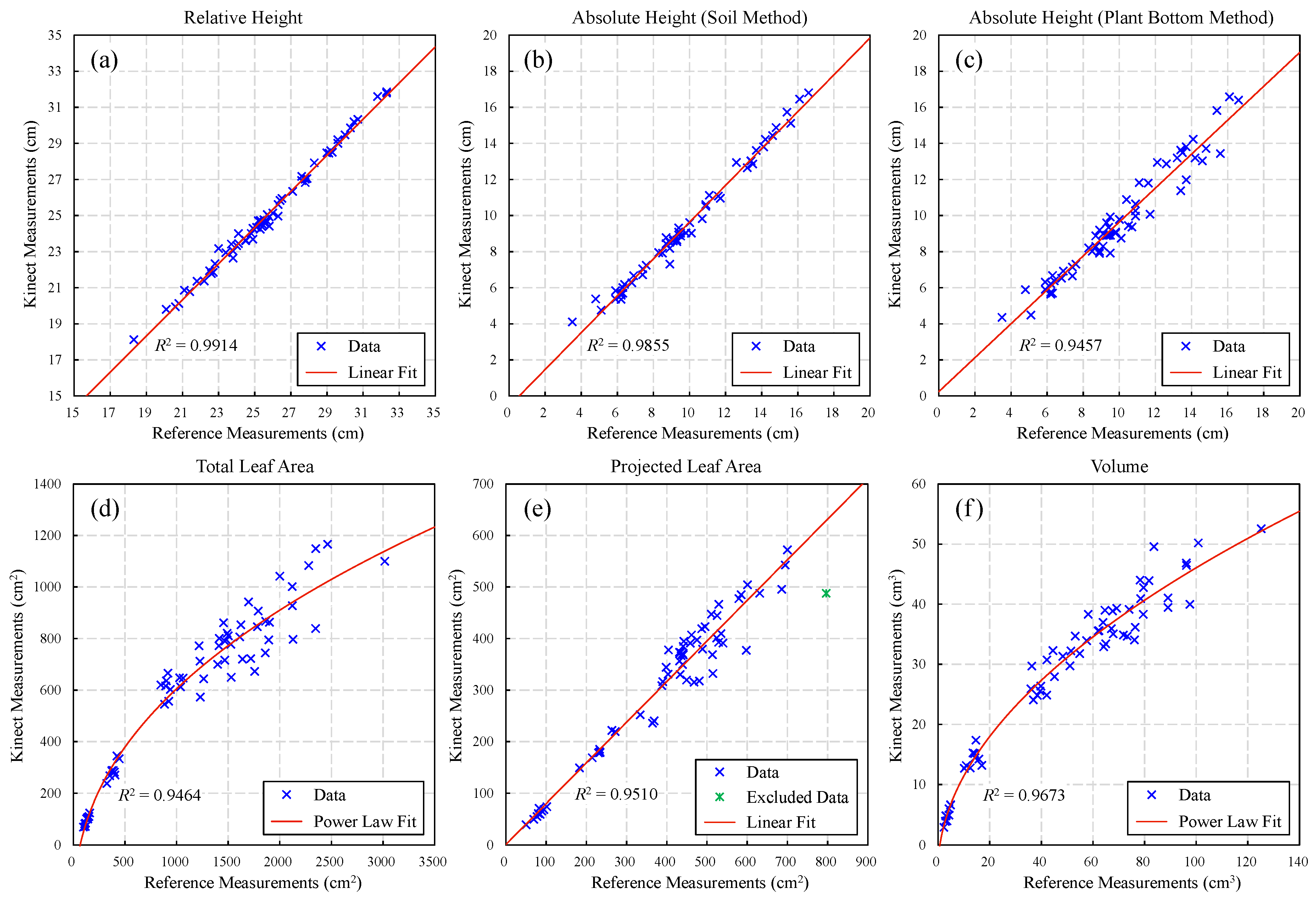 Sensors 18 00806 g011