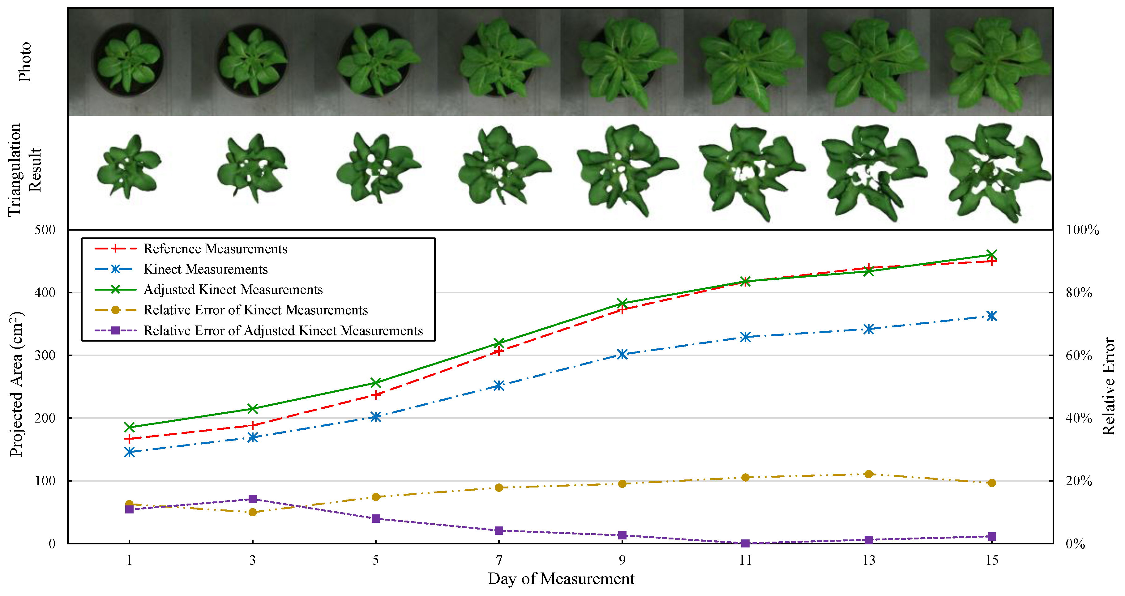 Sensors 18 00806 g013