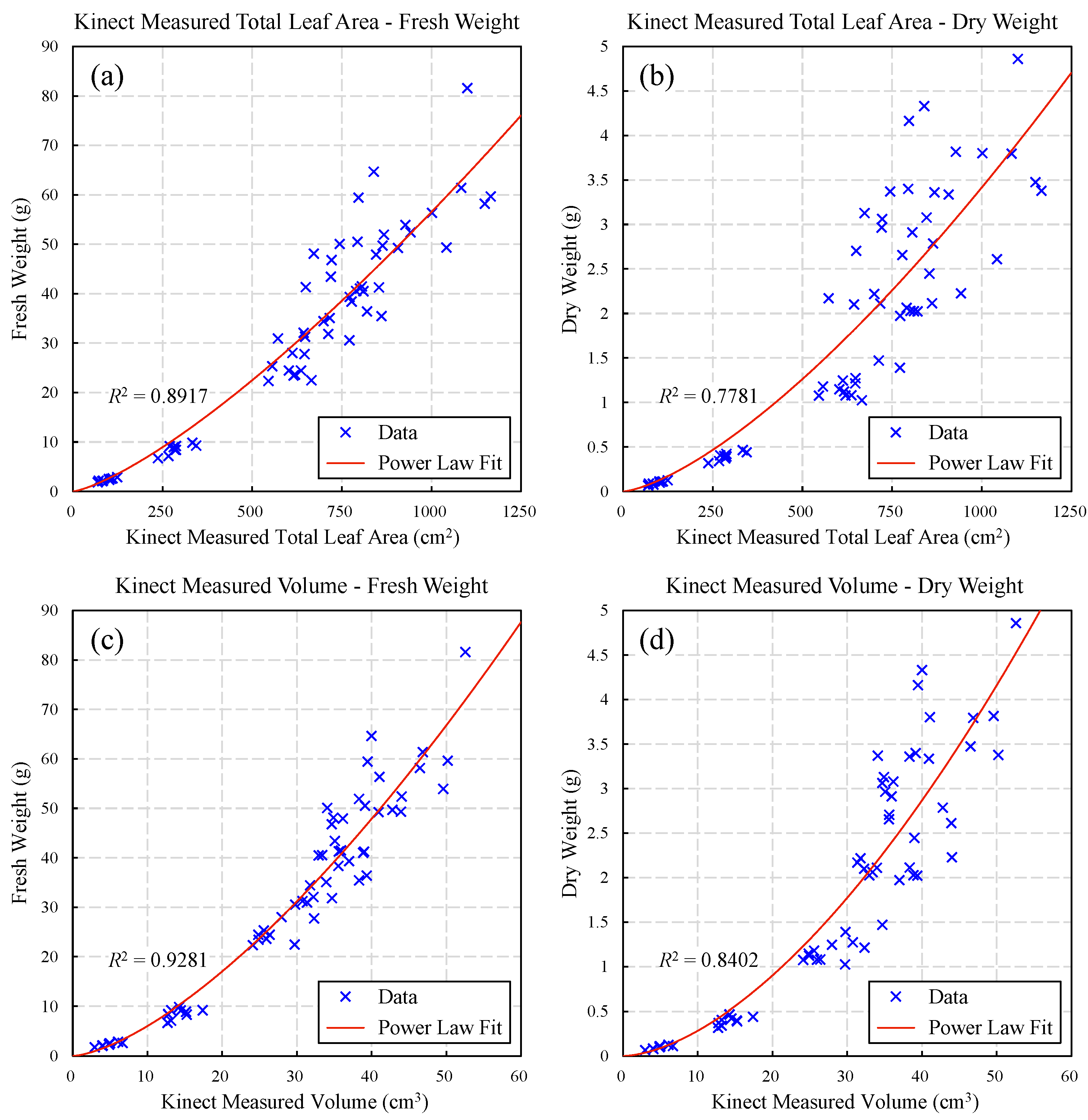 Sensors 18 00806 g014
