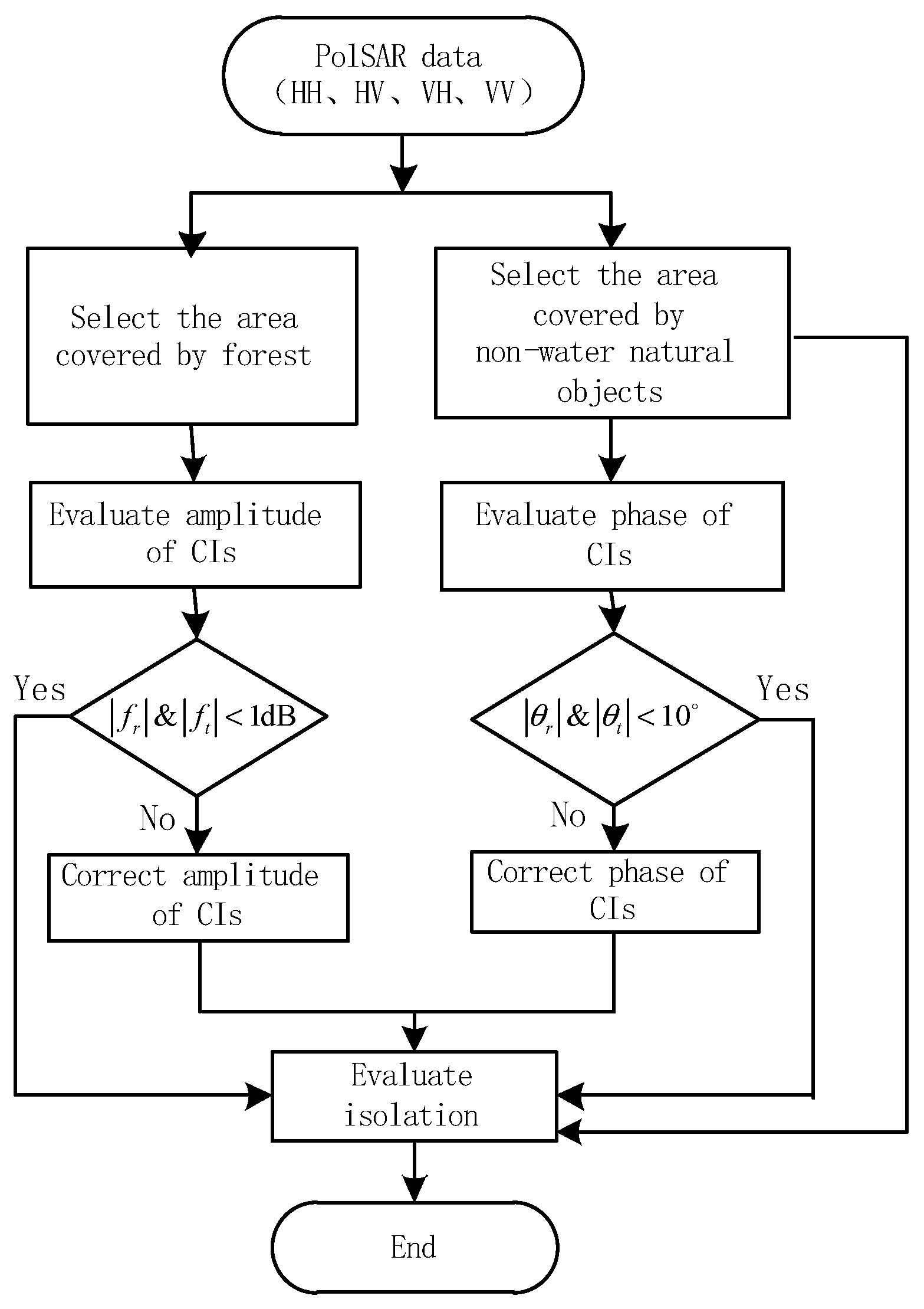 Sensors 18 00807 g002 550