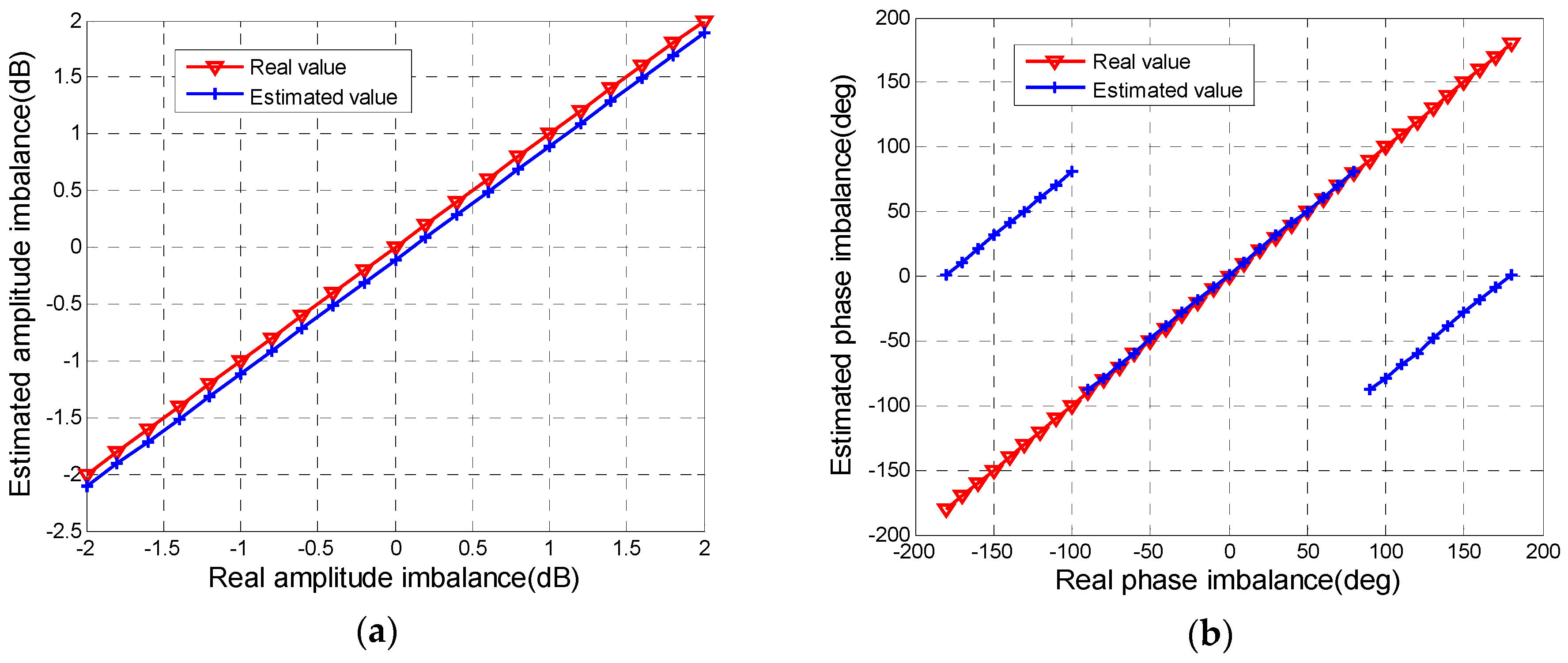 Sensors 18 00807 g004 550