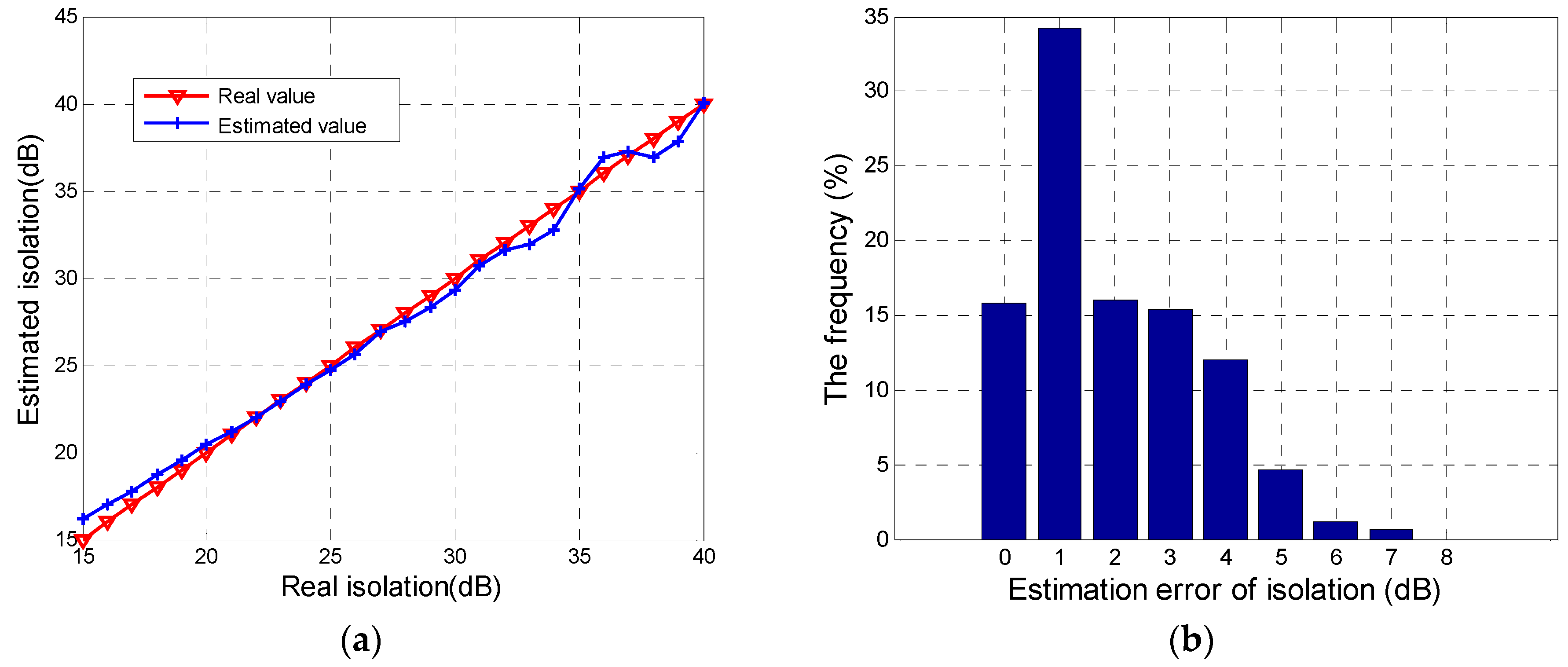 Sensors 18 00807 g005 550