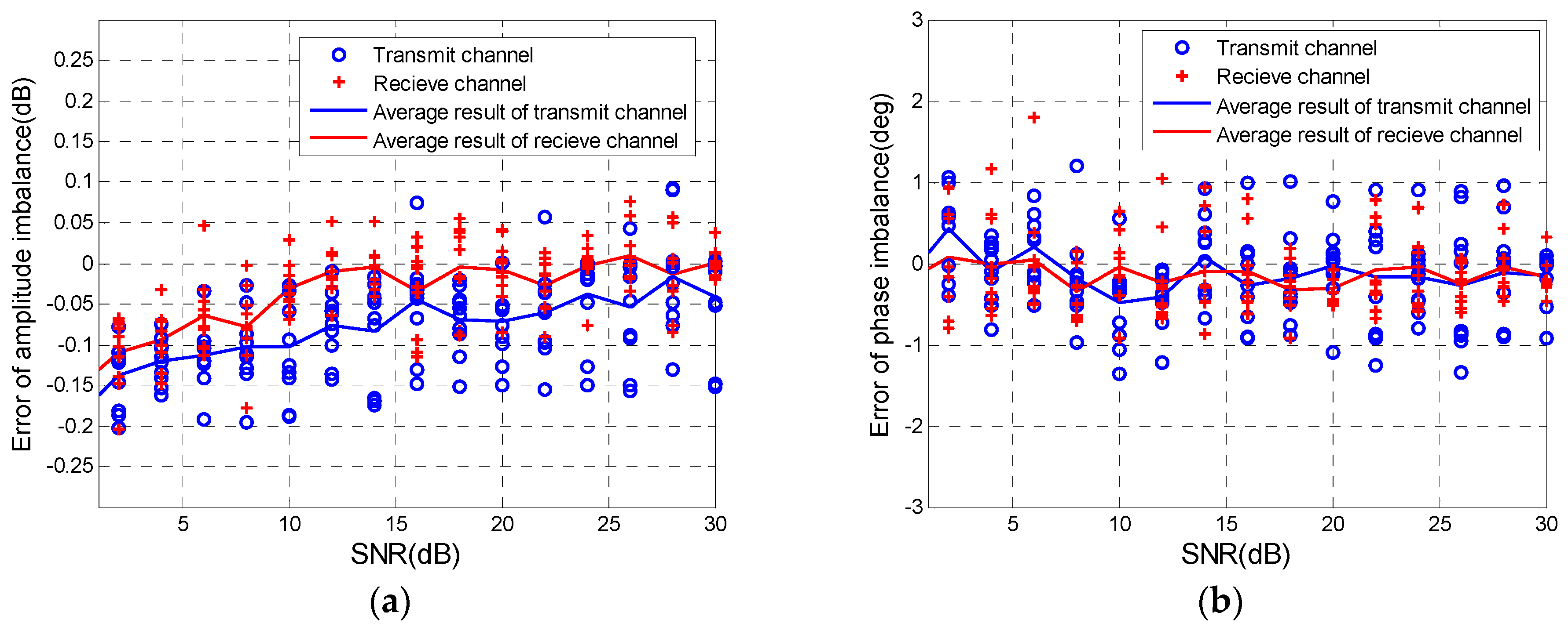 Sensors 18 00807 g006a 550