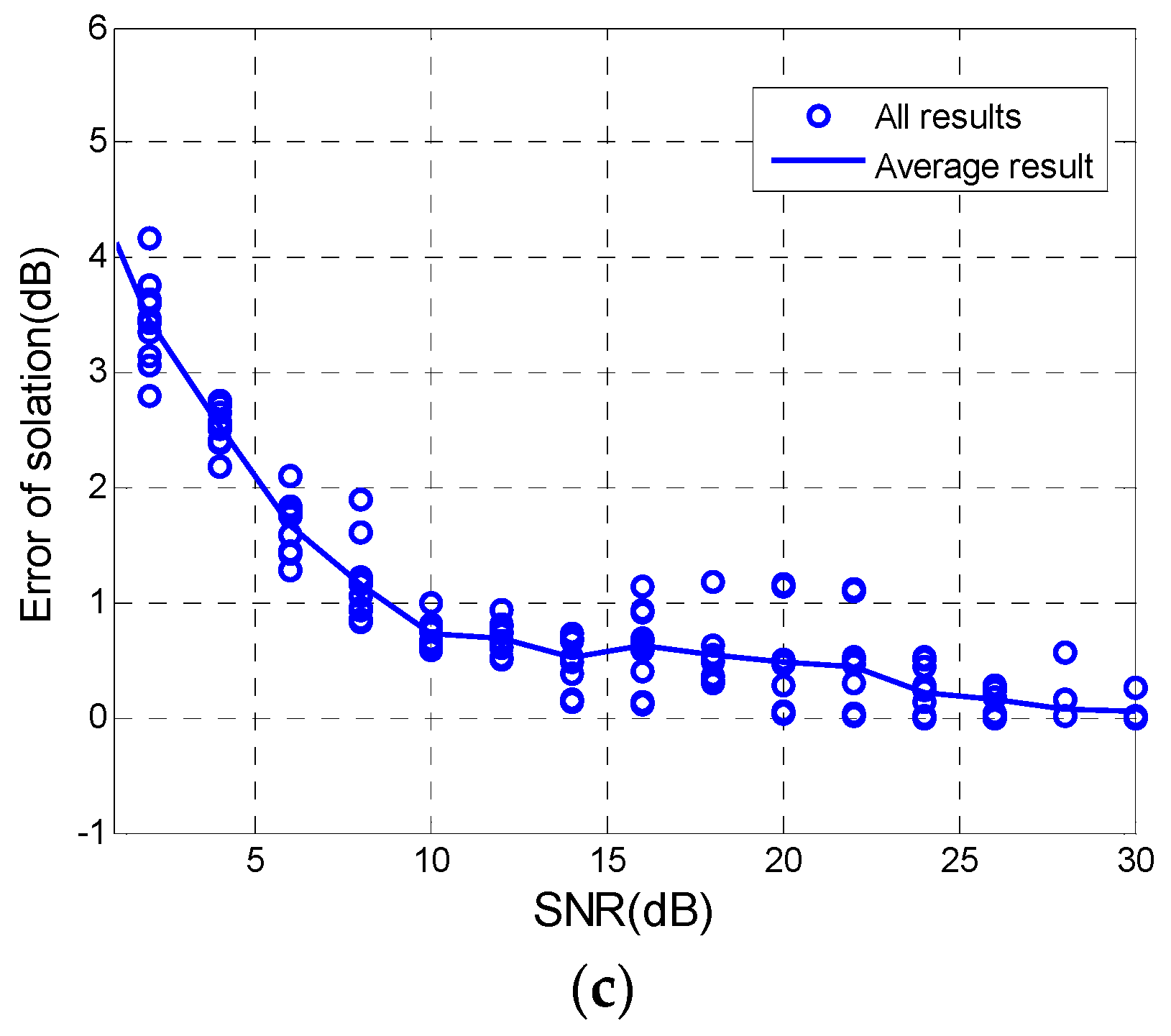 Sensors 18 00807 g006b 550