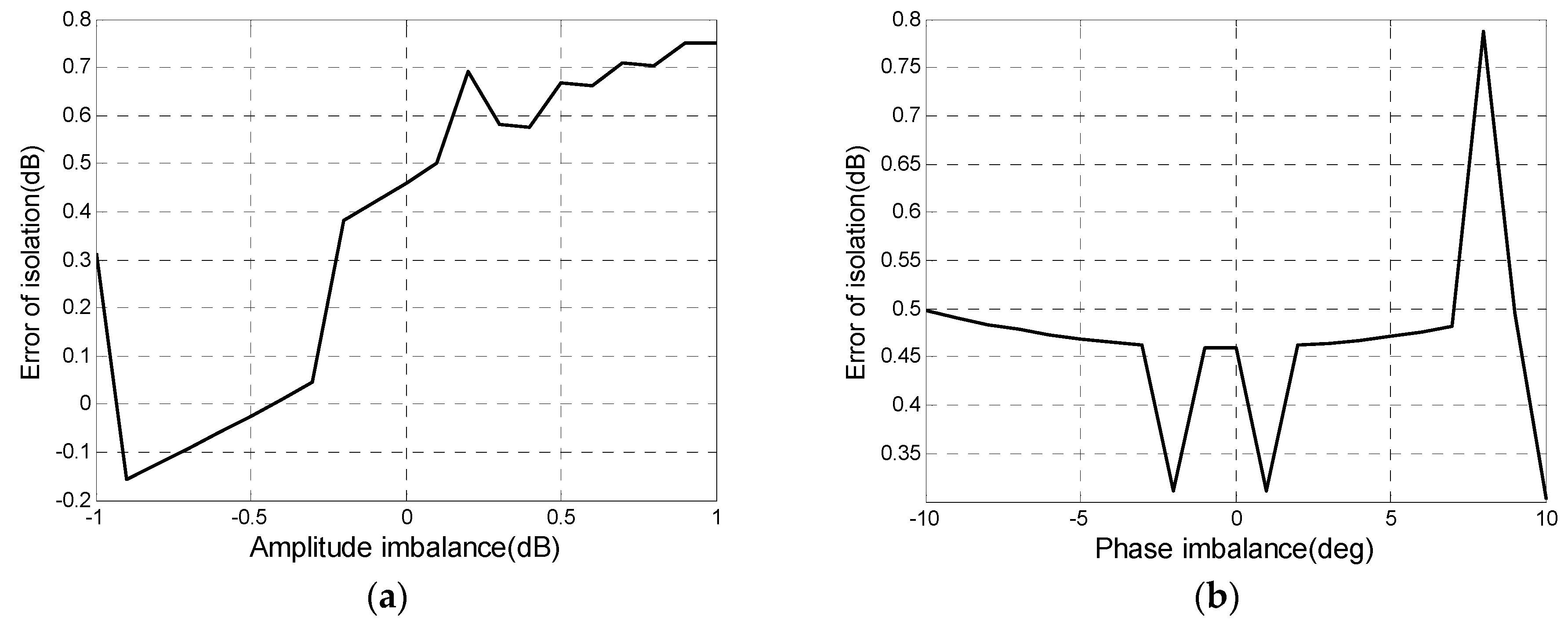 Sensors 18 00807 g008 550