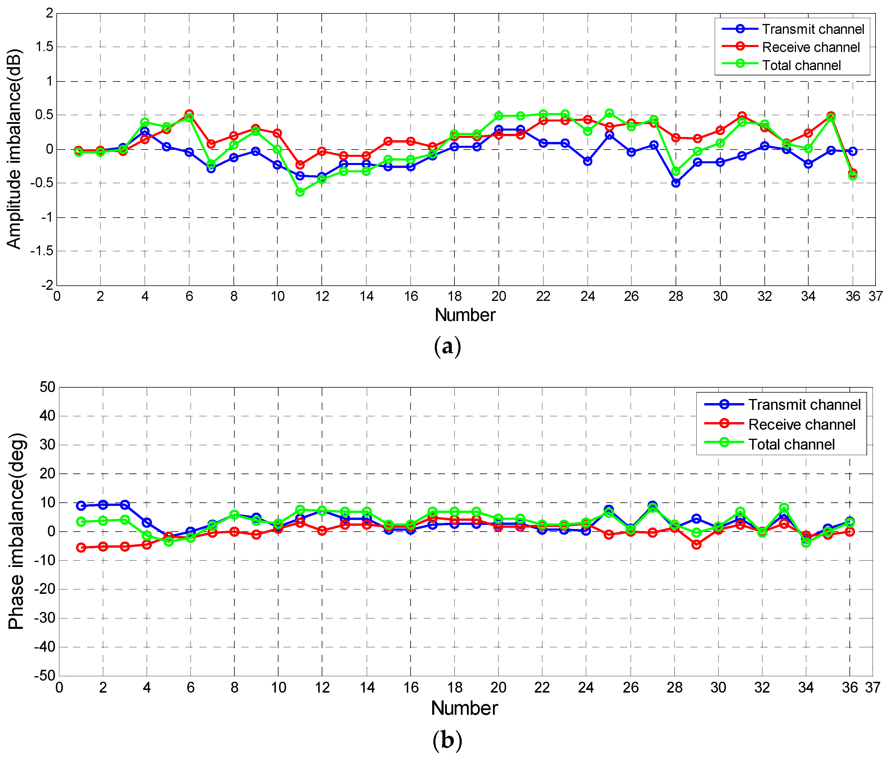 Sensors 18 00807 g010a 550