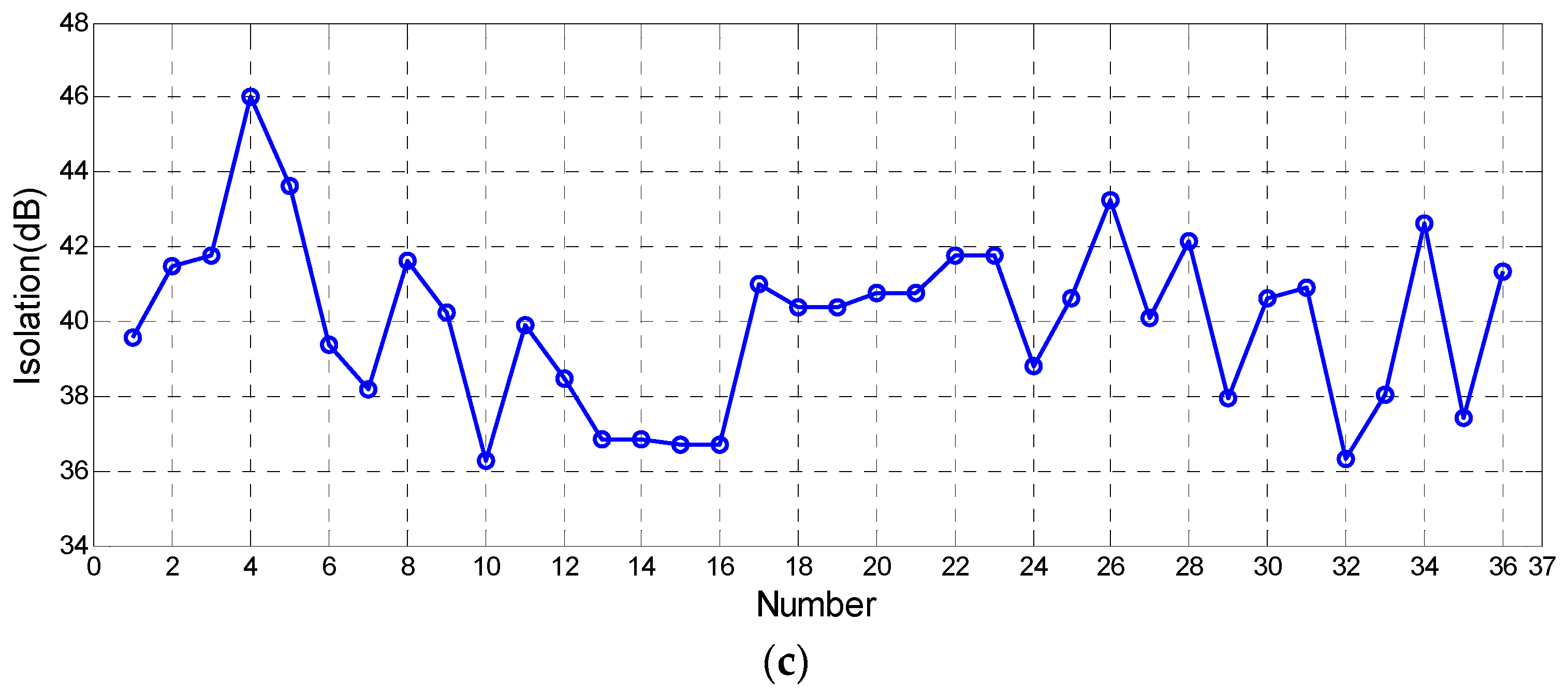 Sensors 18 00807 g010b 550