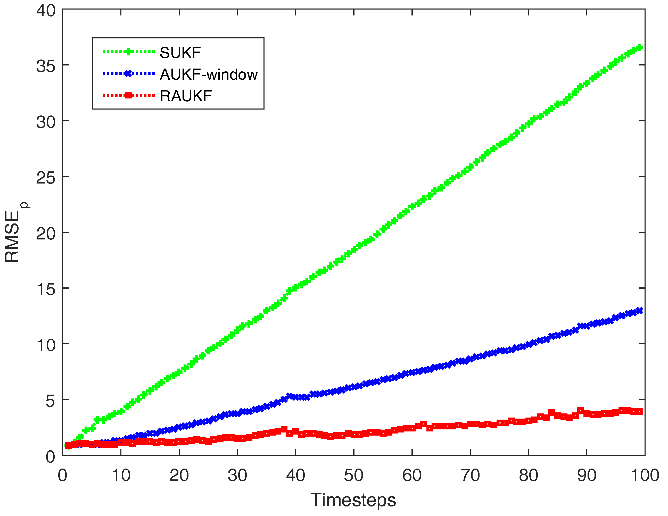 Sensors 18 00808 g002 550