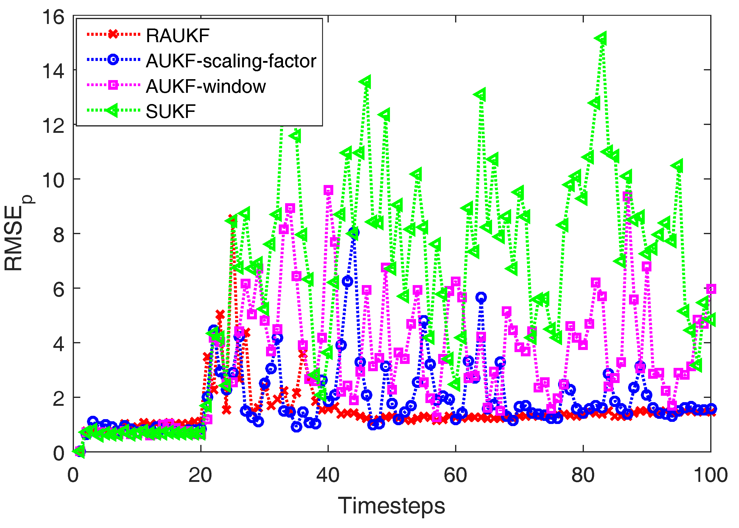 Sensors 18 00808 g004 550