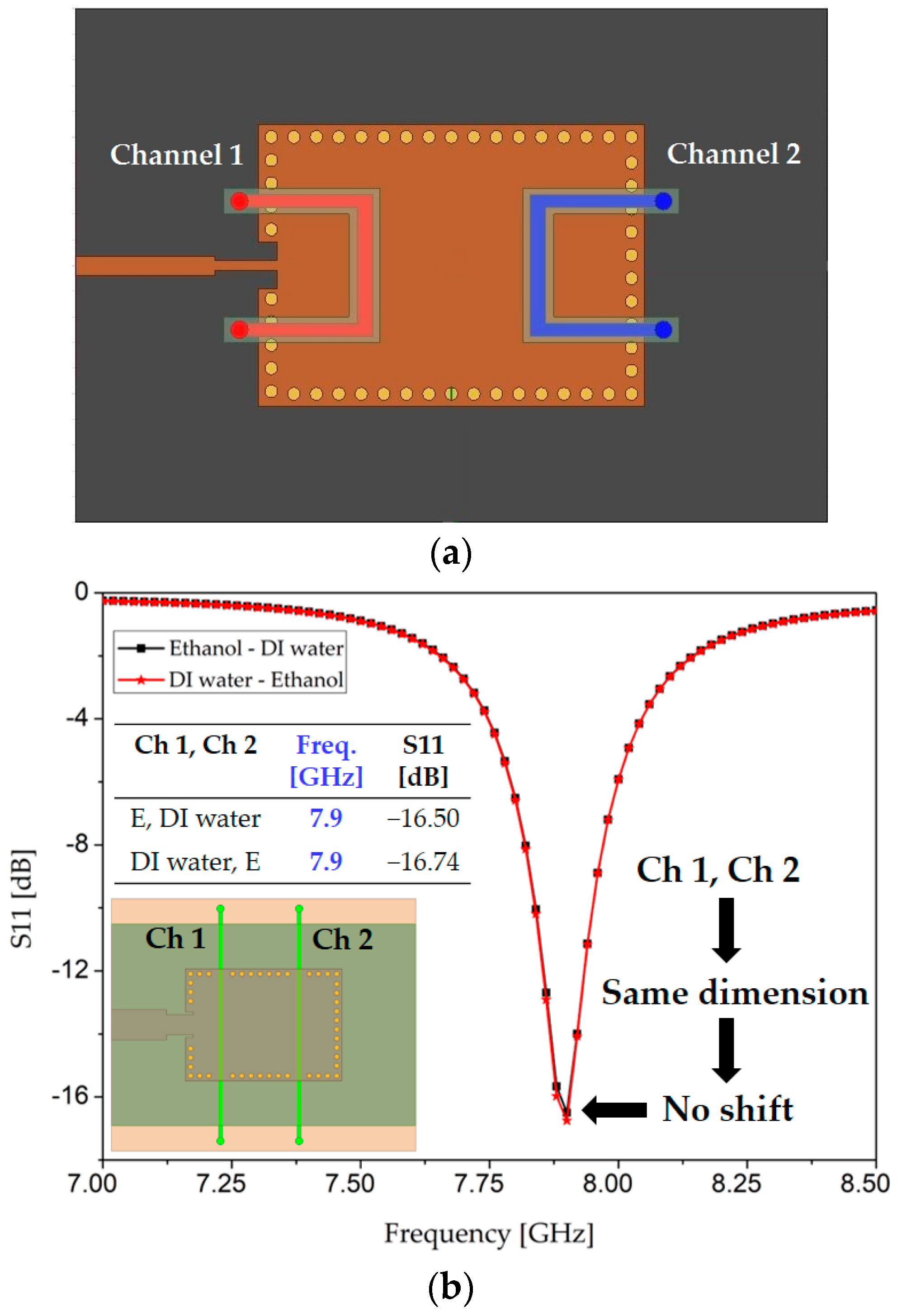 Sensors journal