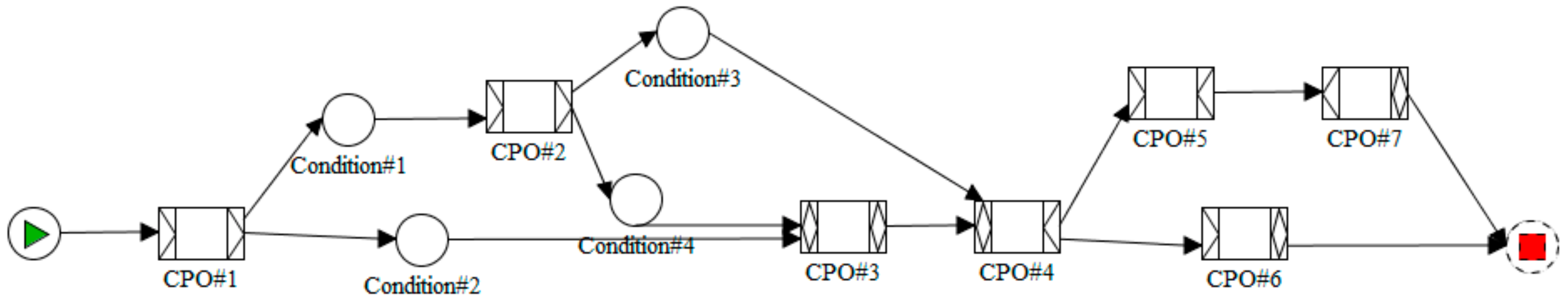 Sensors 18 00812 g003