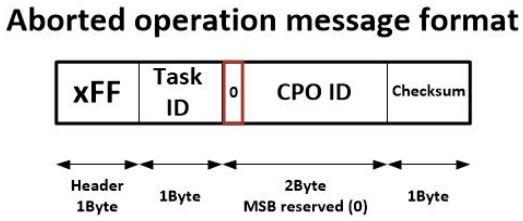 Sensors 18 00812 g007