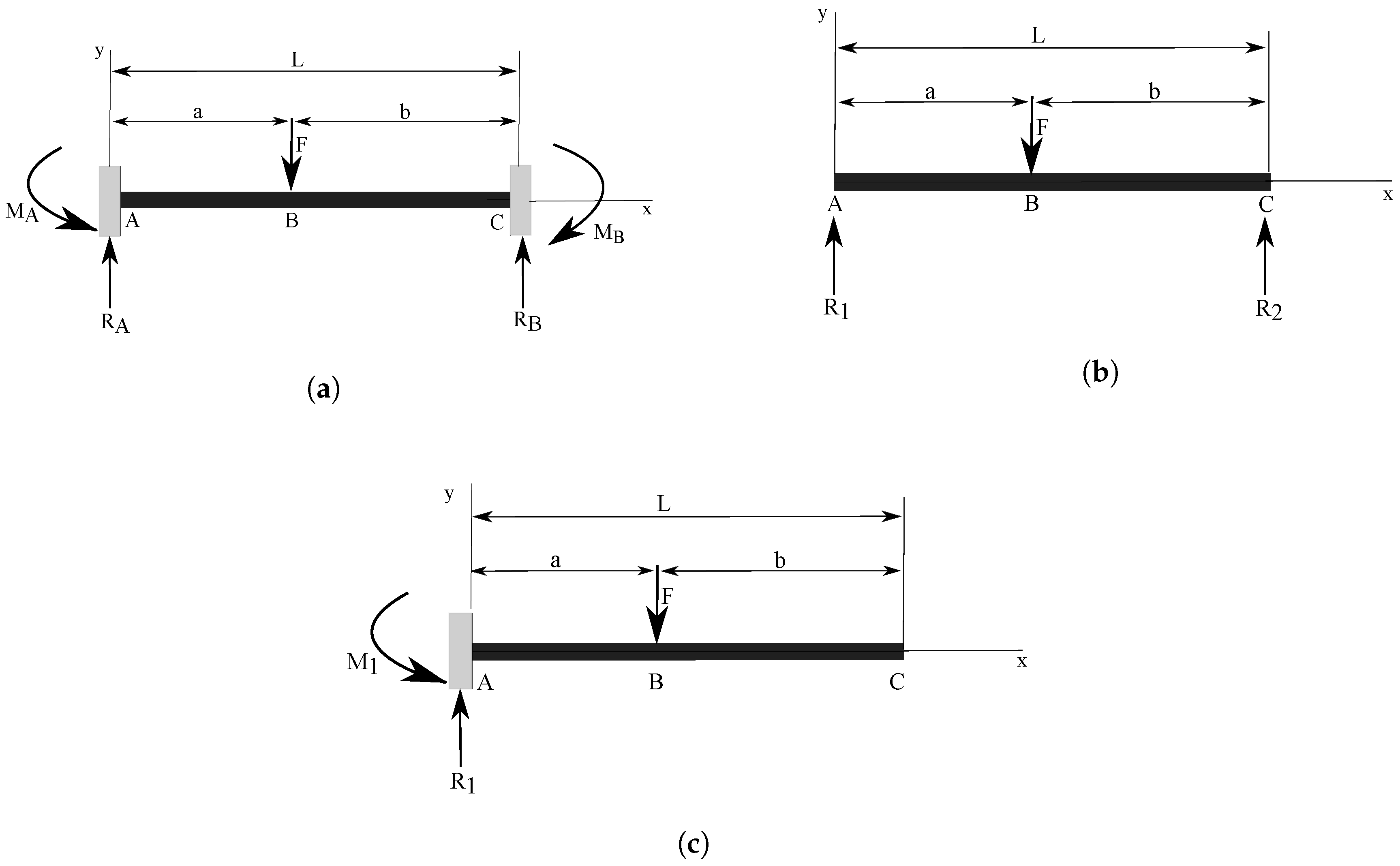Sensors 18 00815 g004 550