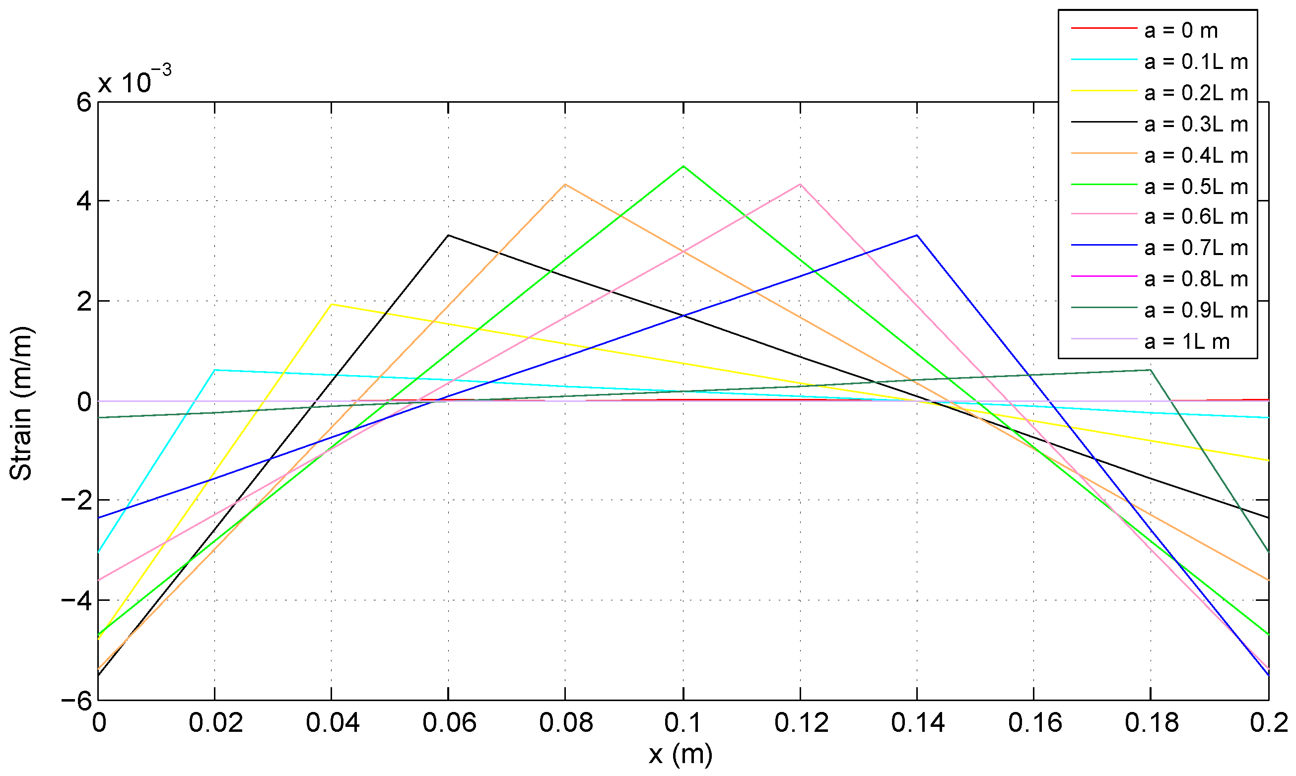 Sensors 18 00815 g005 550