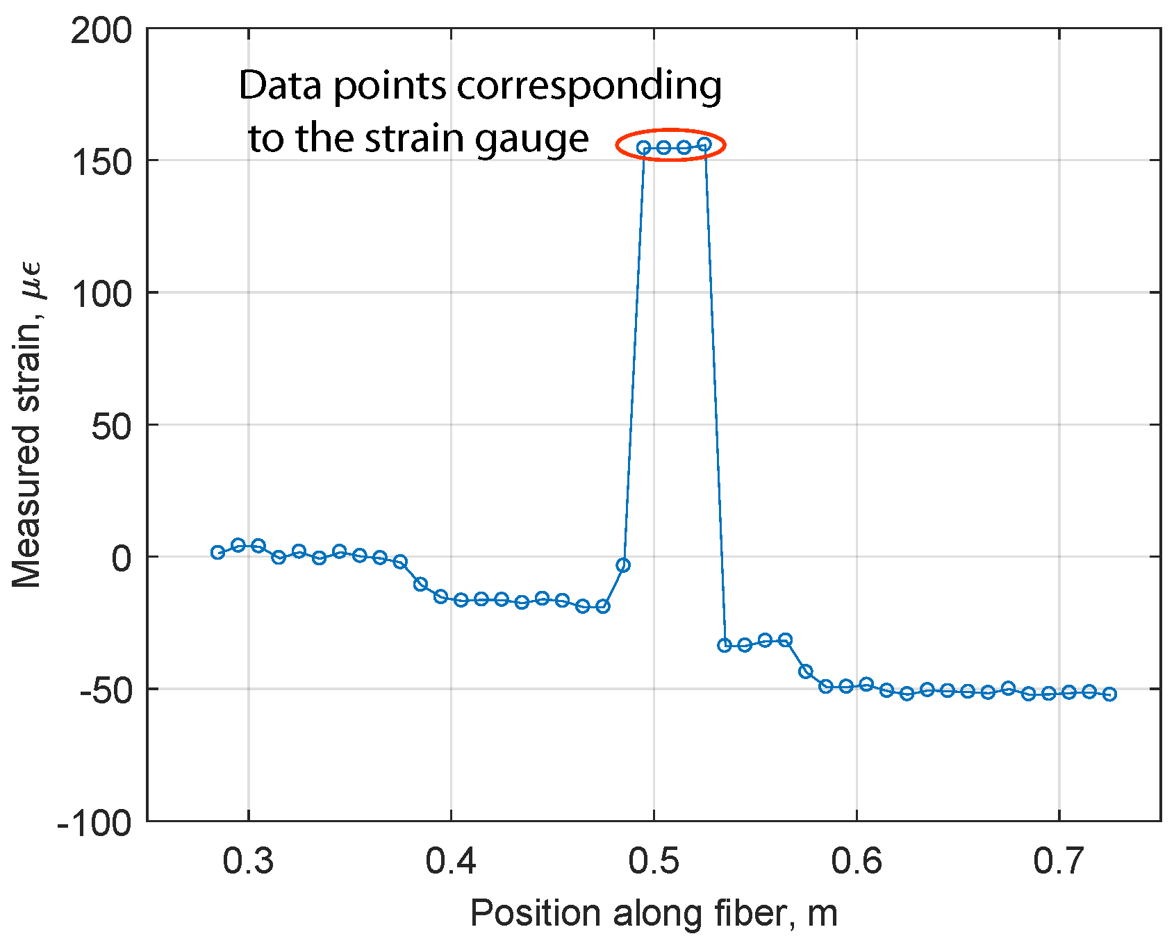 Sensors 18 00815 g012 550