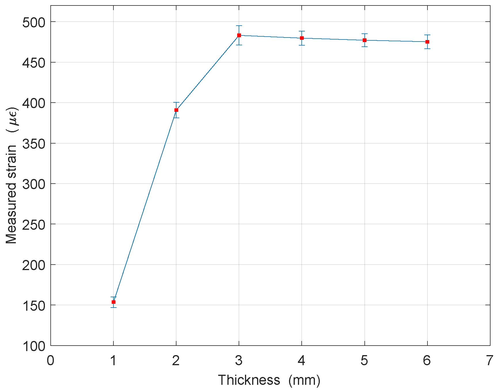 Sensors 18 00815 g013 550