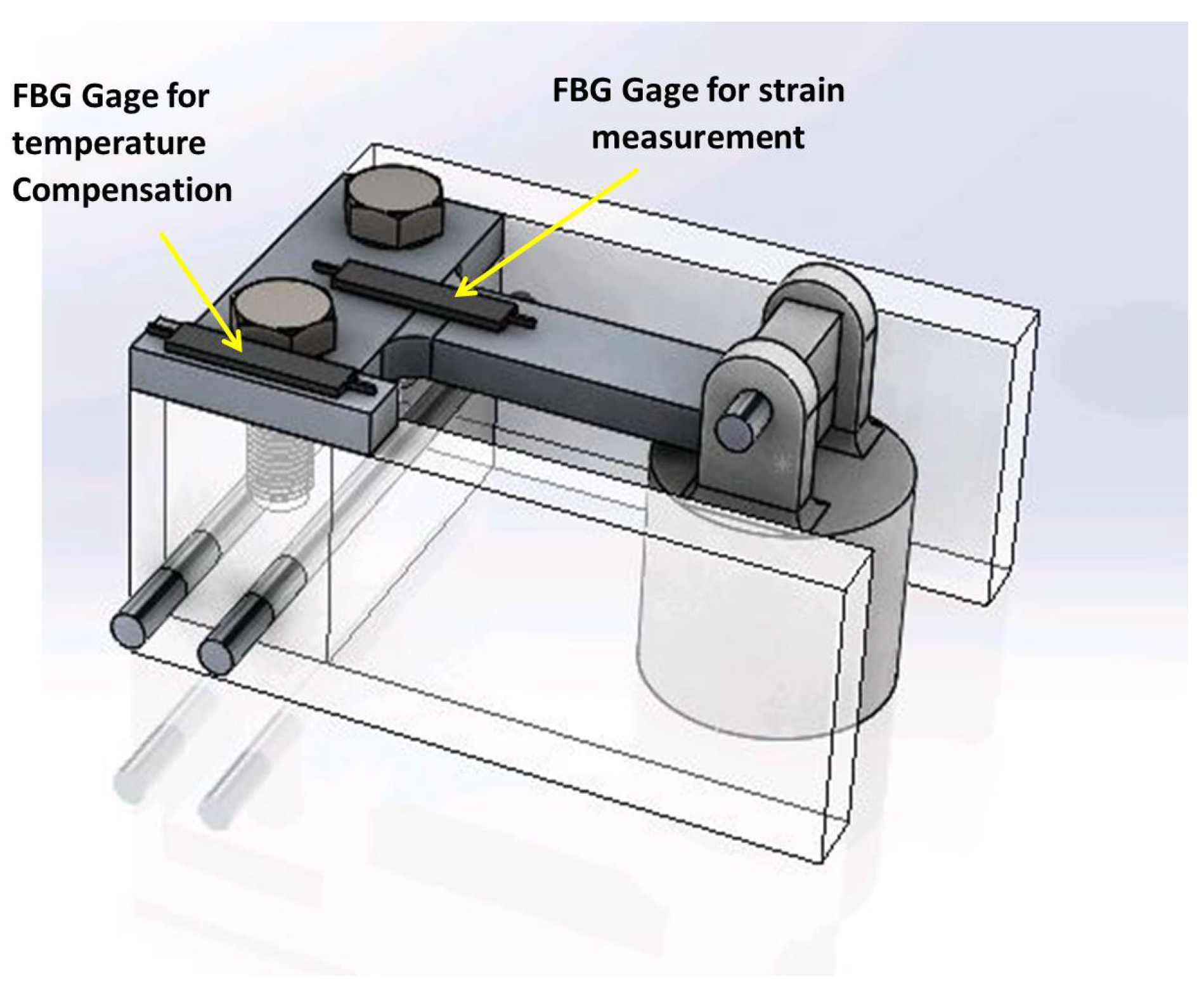 Sensors 18 00815 g014 550