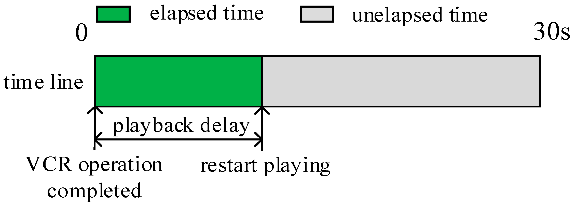 Sensors 18 00816 g002 550