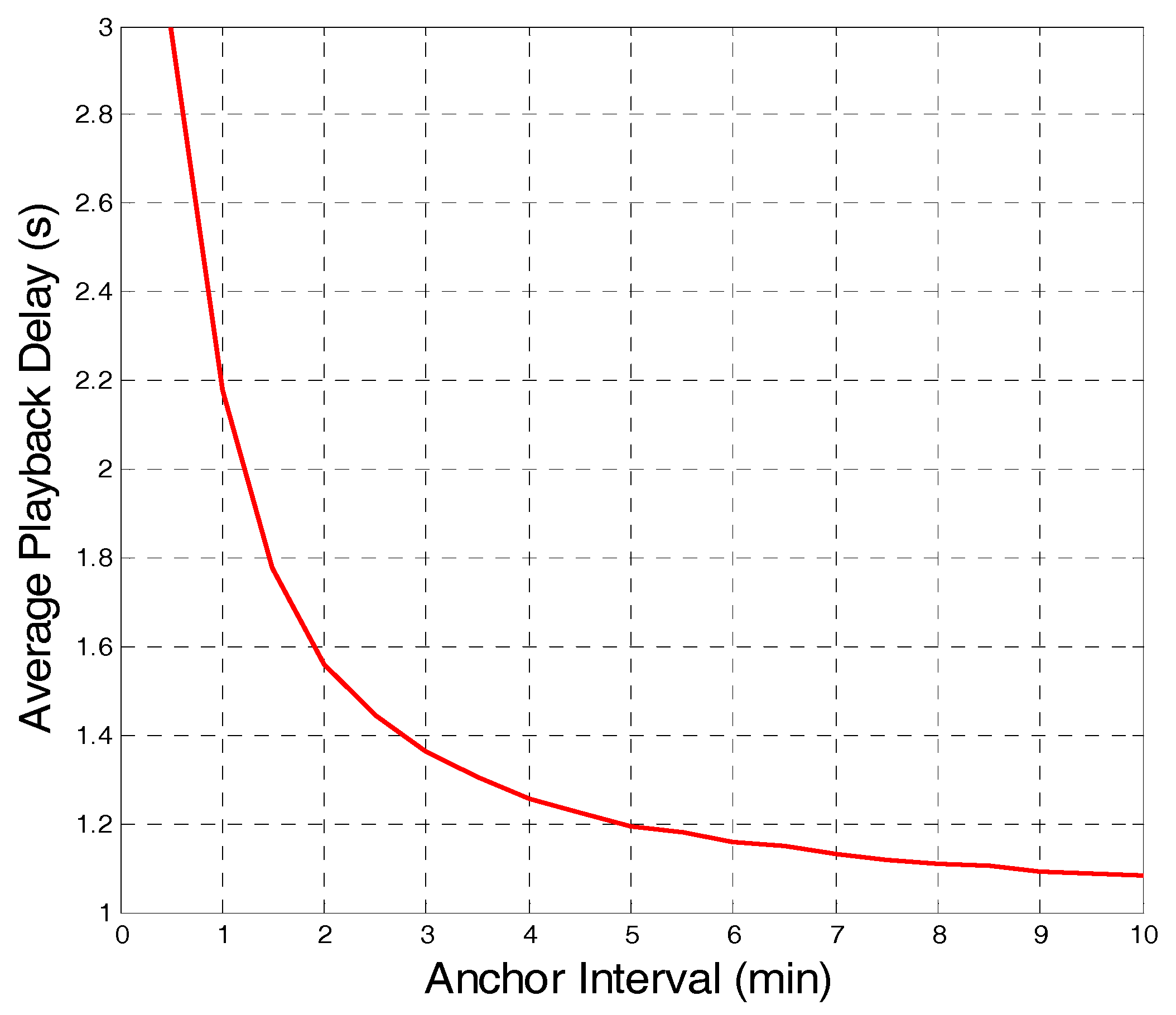 Sensors 18 00816 g003 550