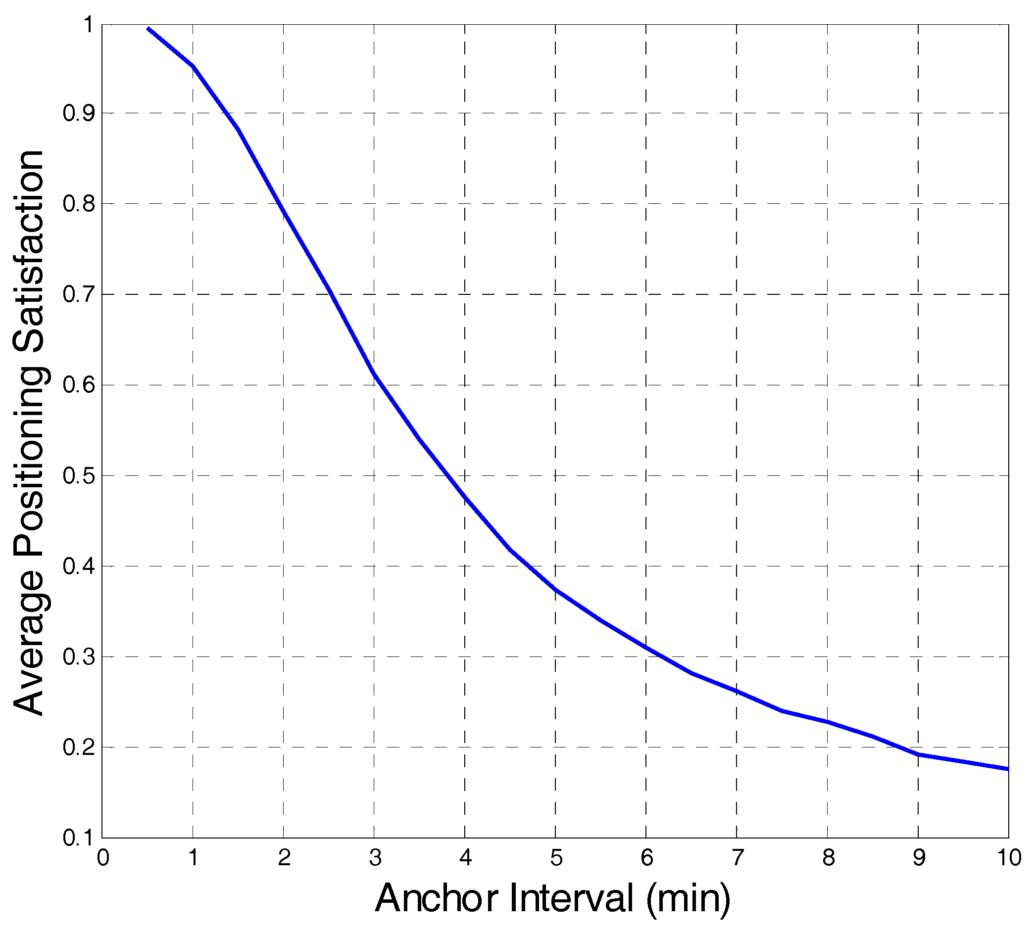Sensors 18 00816 g005 550