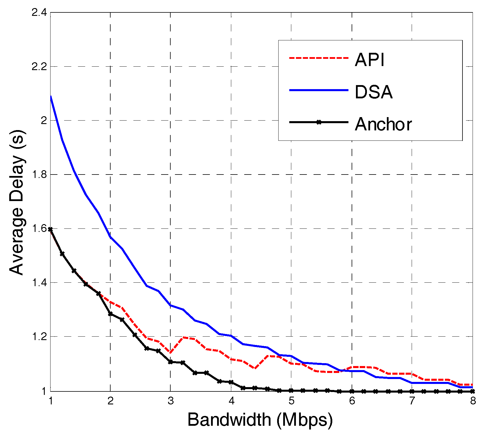 Sensors 18 00816 g006 550