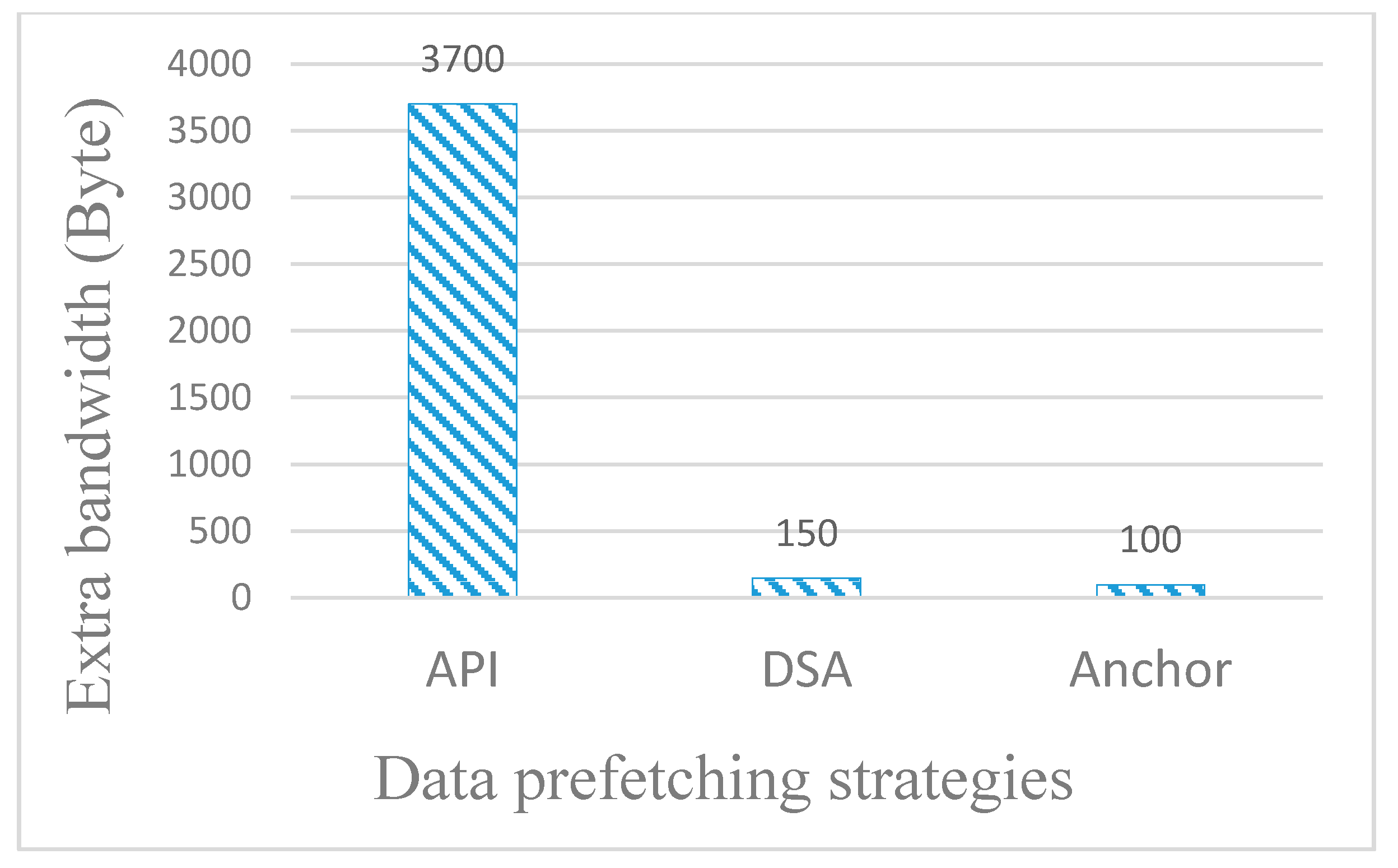 Sensors 18 00816 g008 550
