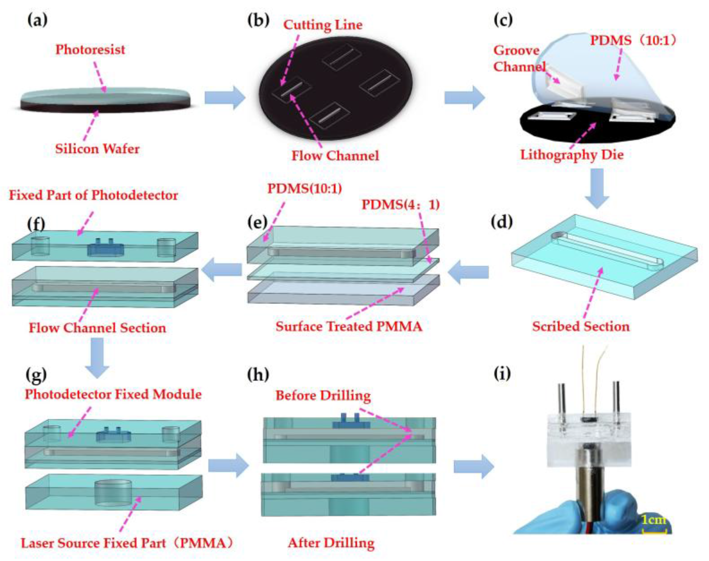 Sensors 18 00818 g003 Sensors 18 00818 g003