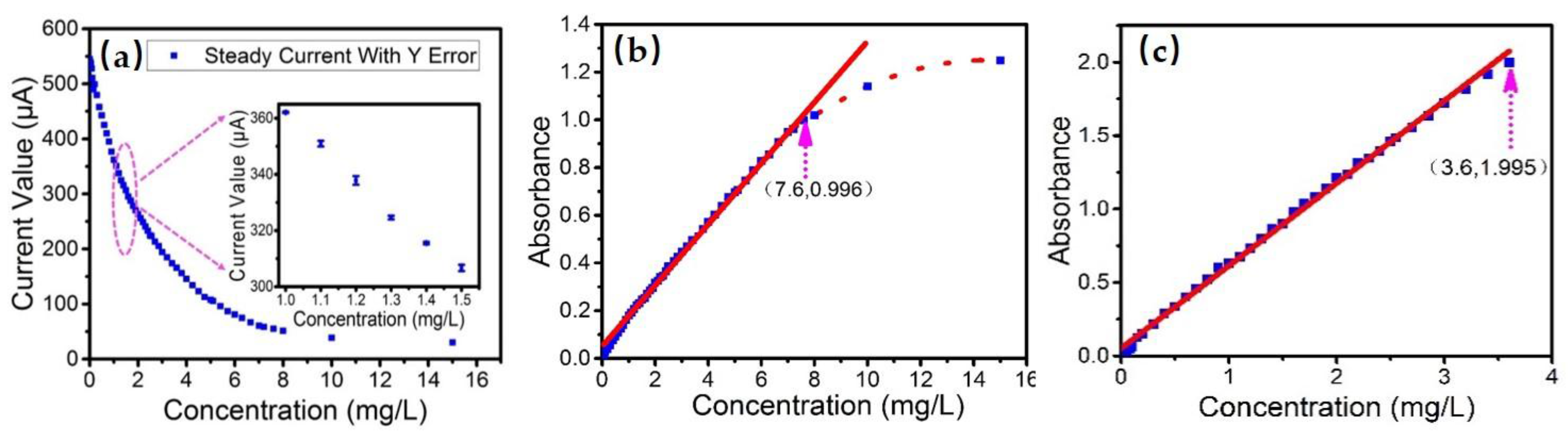 Sensors 18 00818 g005 Sensors 18 00818 g005