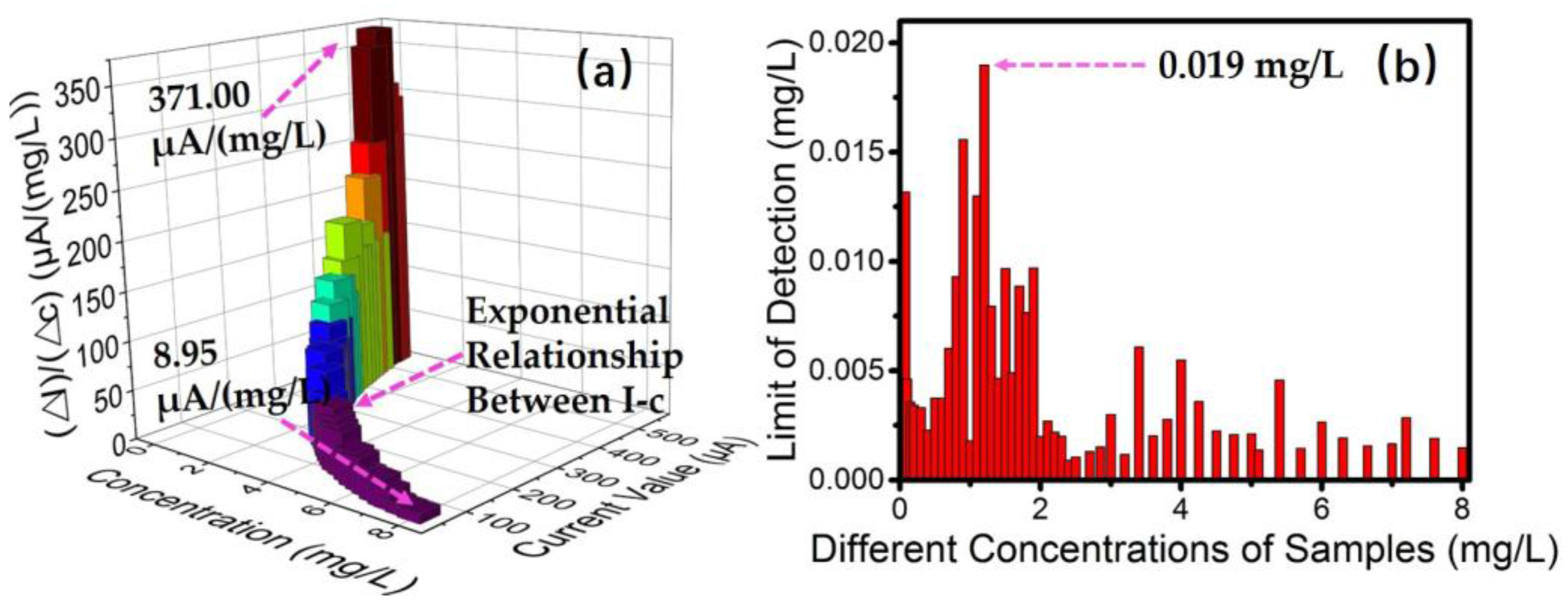 Sensors 18 00818 g006 Sensors 18 00818 g006