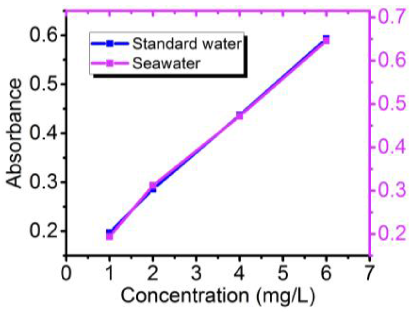 Sensors 18 00818 g008 Sensors 18 00818 g008
