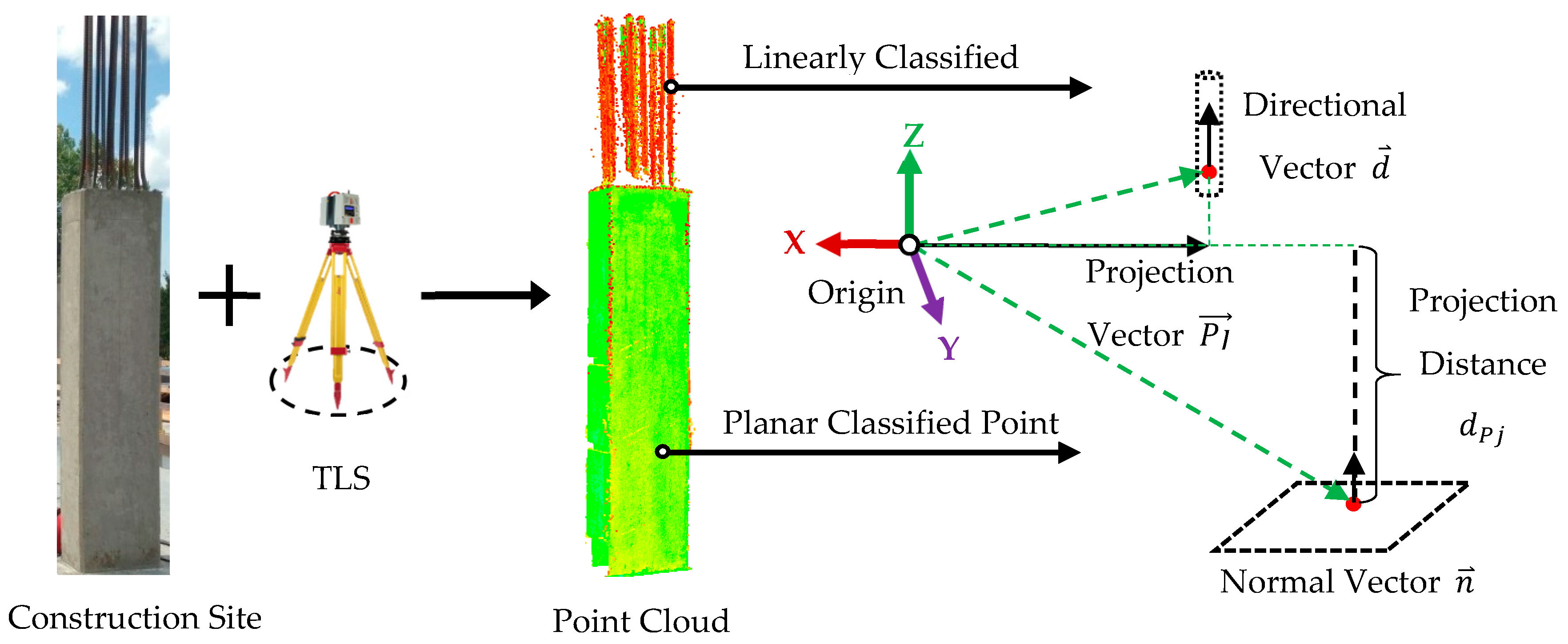 Sensors Free Full Text Robust Segmentation Of Planar And Linear Features Of Terrestrial Laser Scanner Point Clouds Acquired From Construction Sites Html