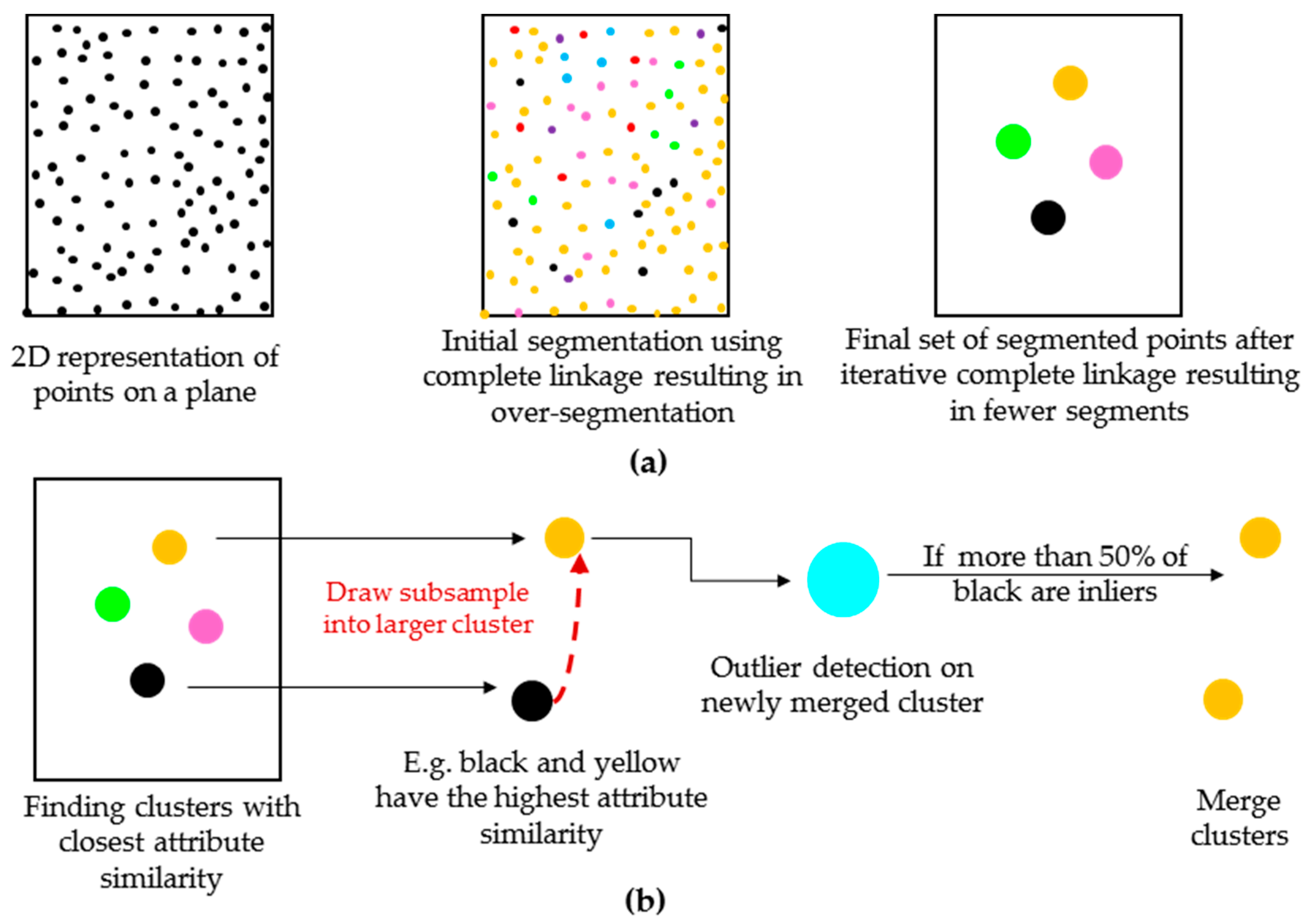 Sensors 18 00819 g004 550