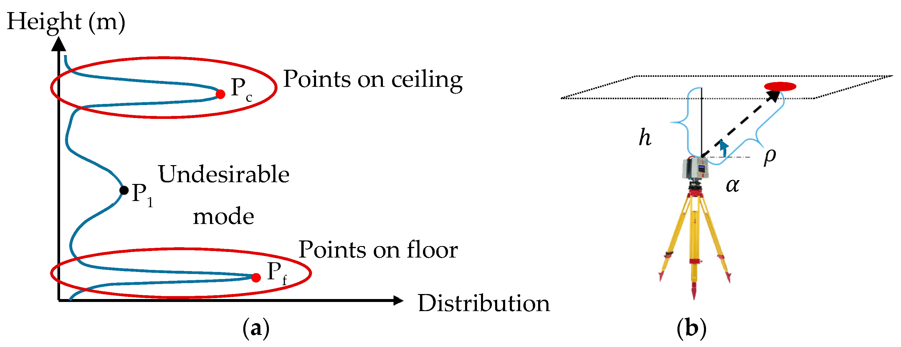 Sensors 18 00819 g006 550