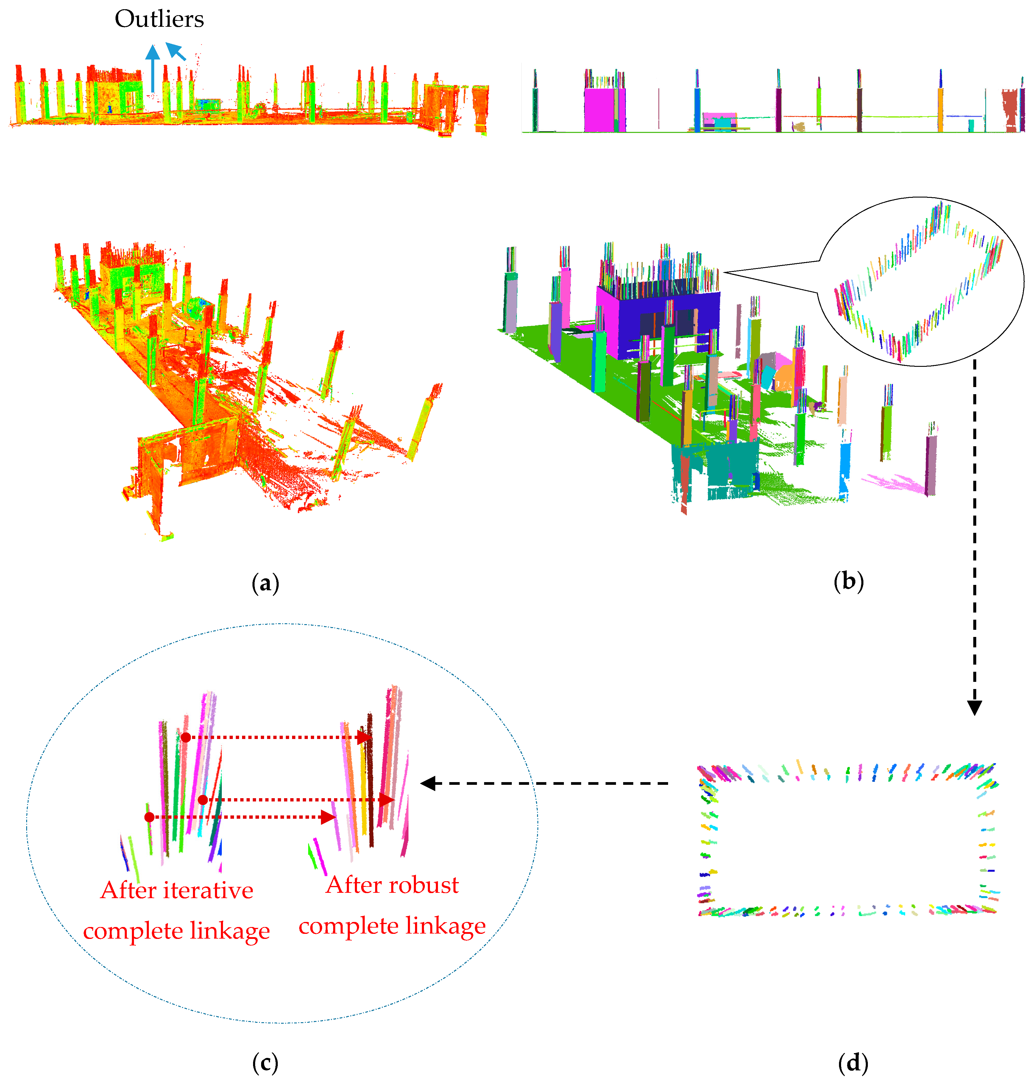 Sensors 18 00819 g010 550