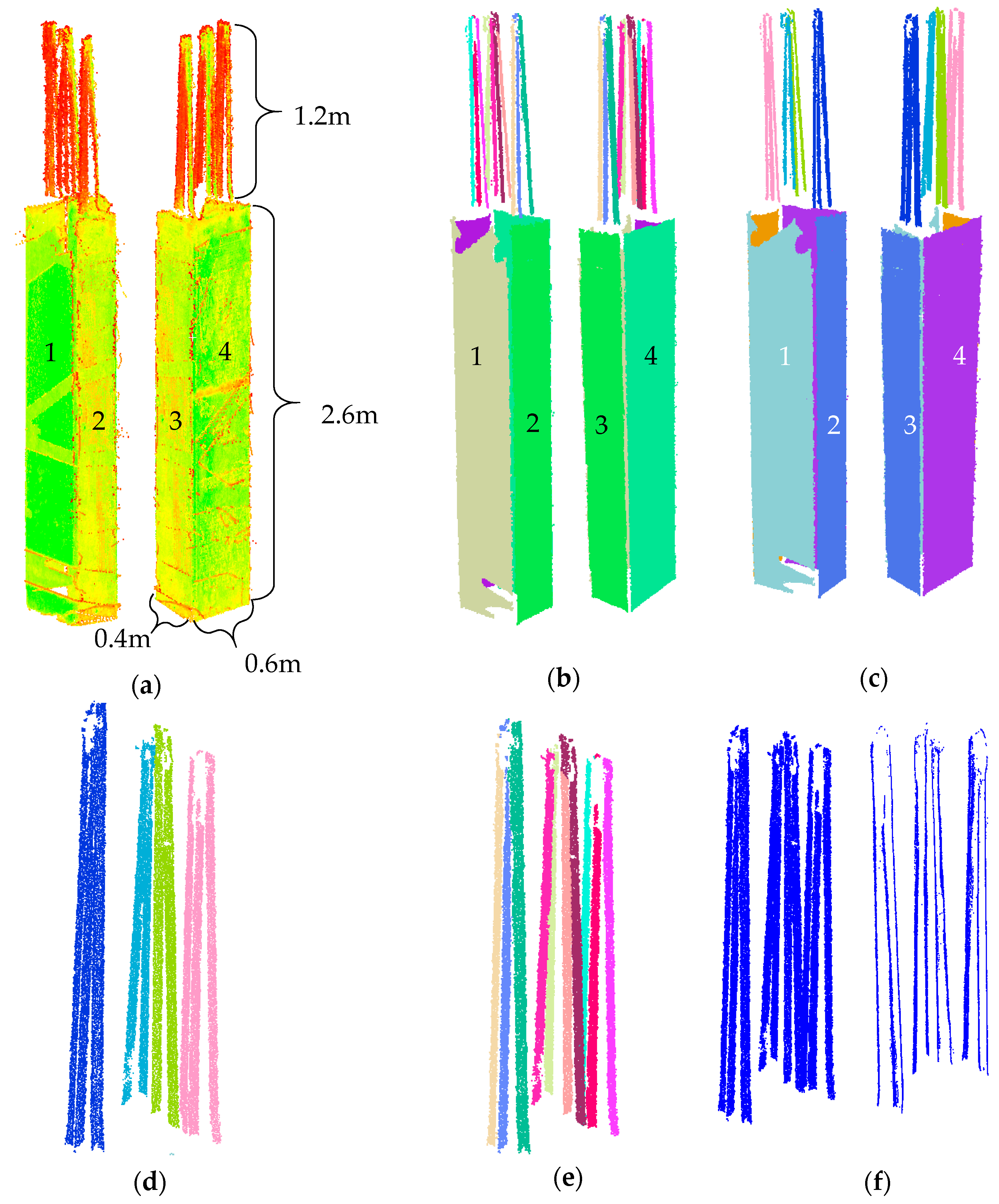 Sensors 18 00819 g011 550