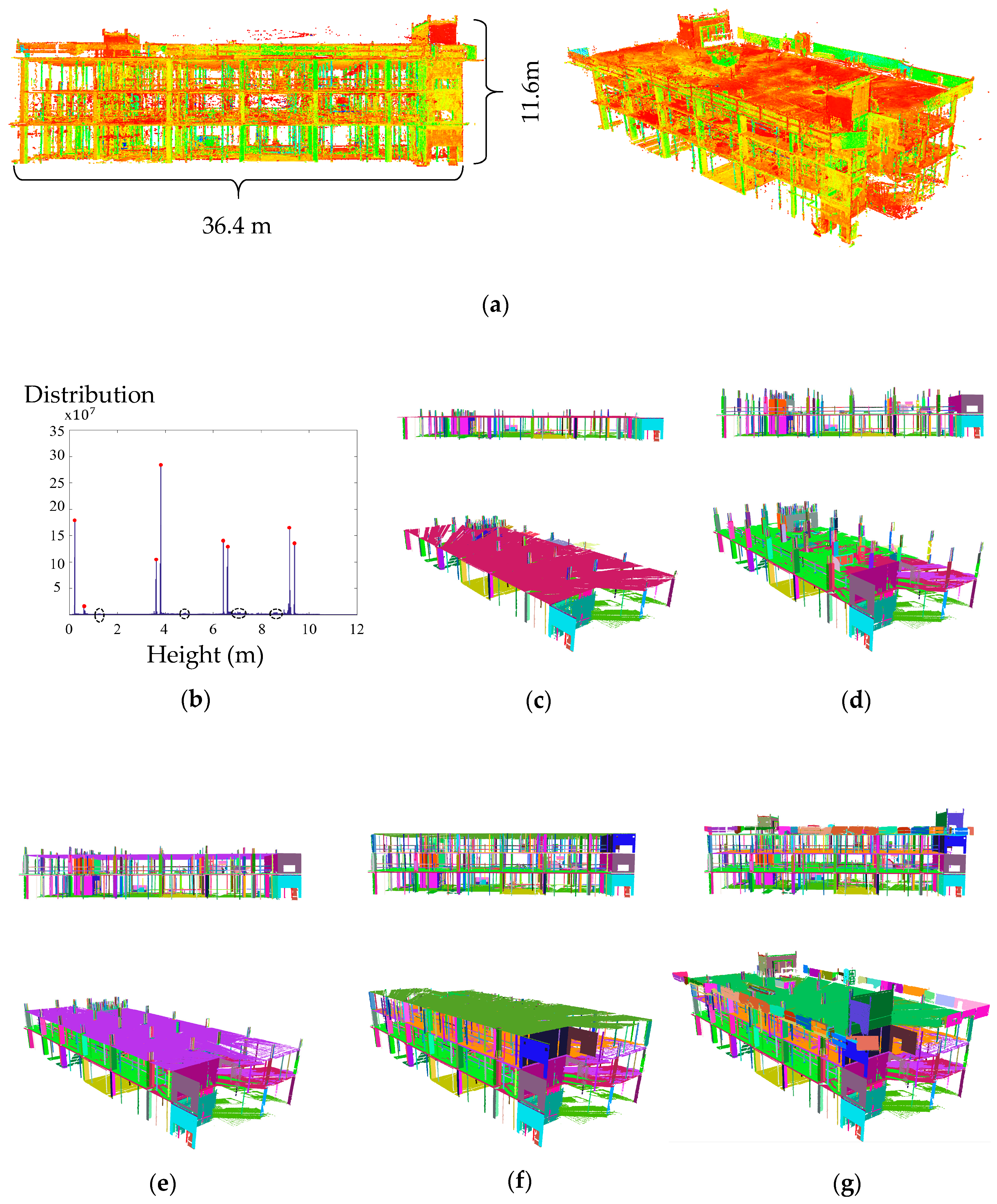 Sensors 18 00819 g012 550