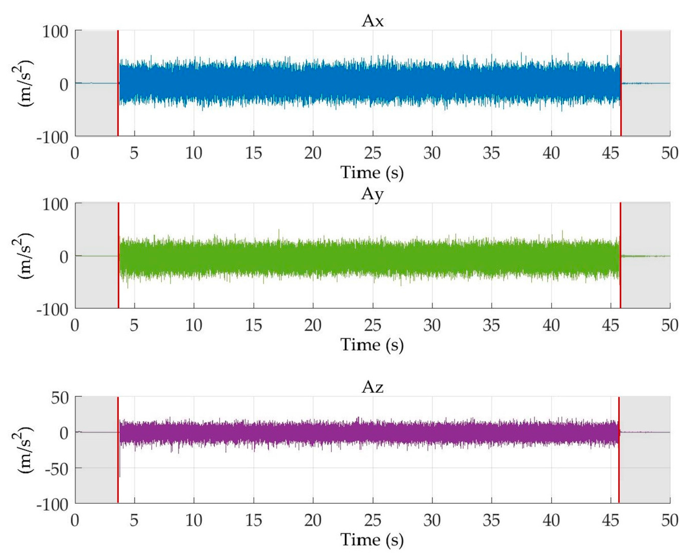 Sensors 18 00823 g006