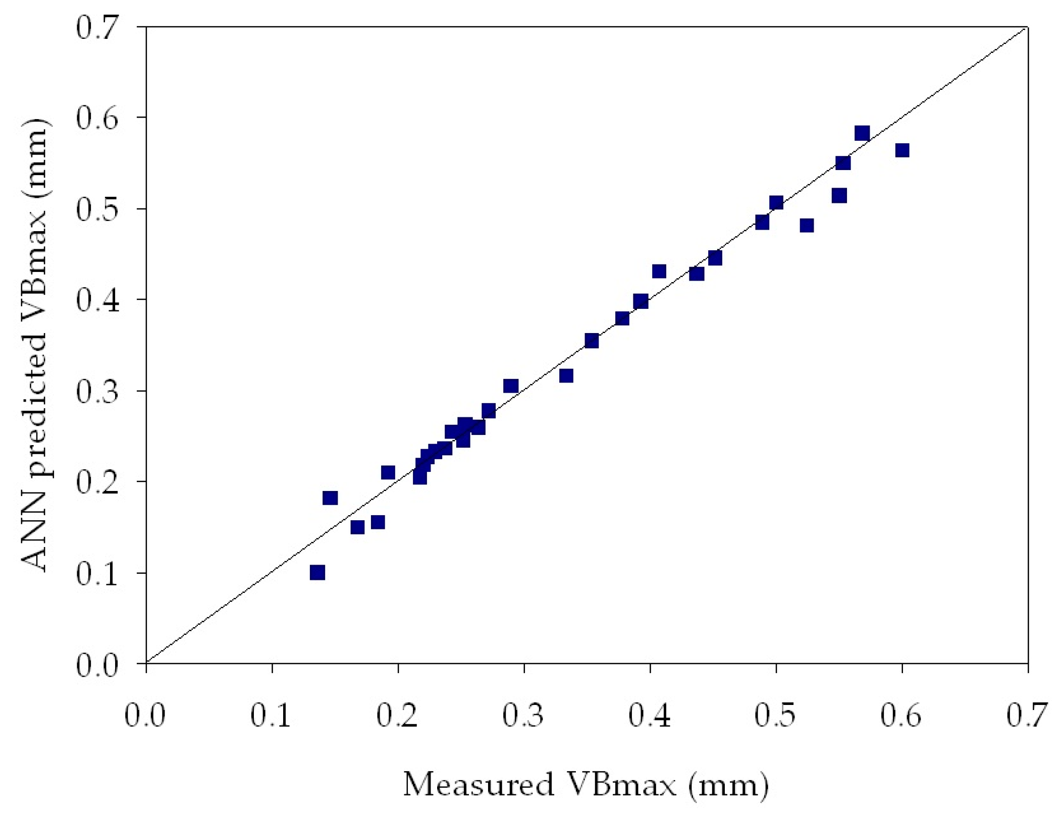 Sensors | Free Full-Text | Tool Wear Prediction in Ti-6Al-4V Machining ...